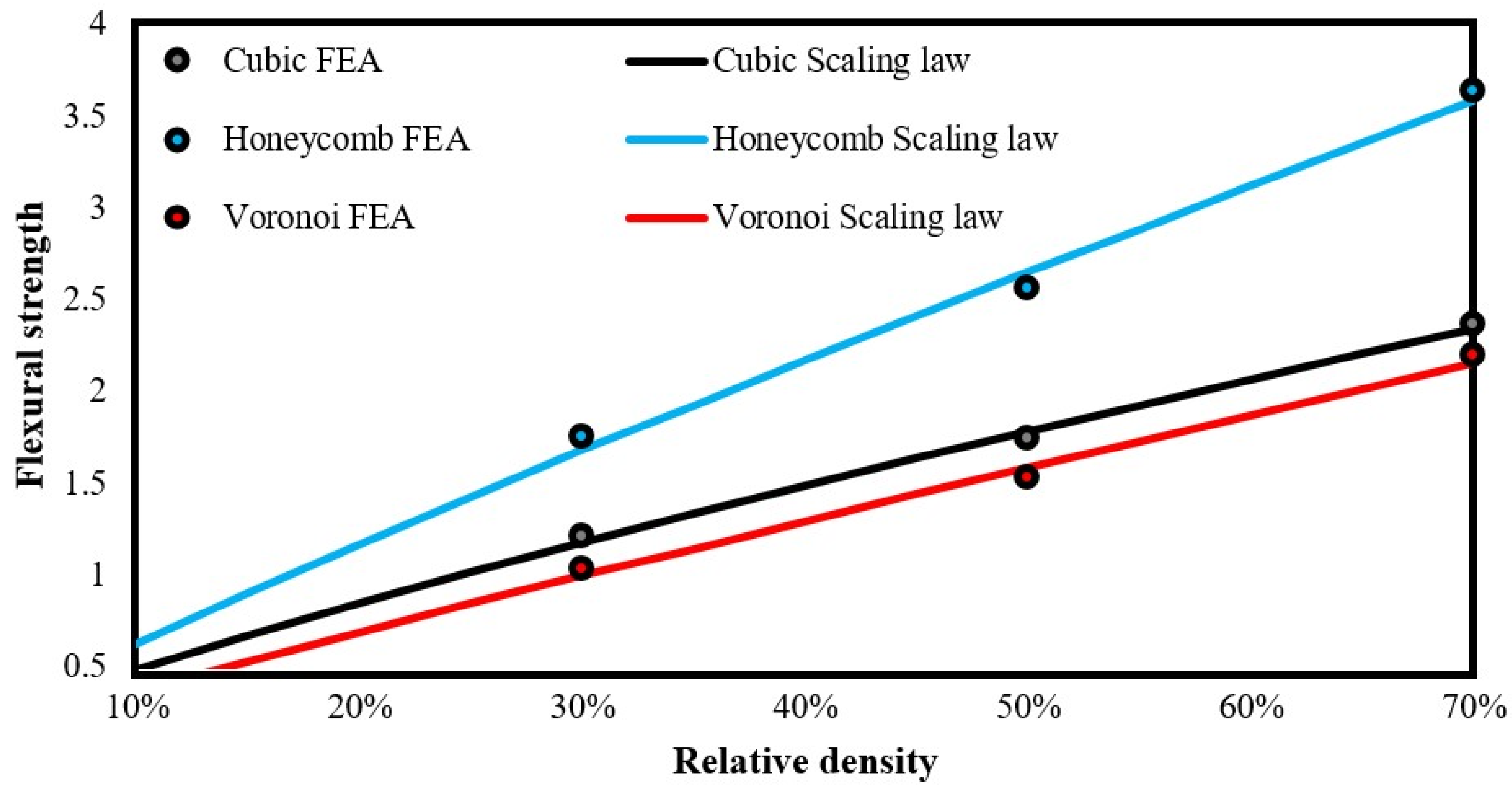 Biomimetics 09 00424 g007