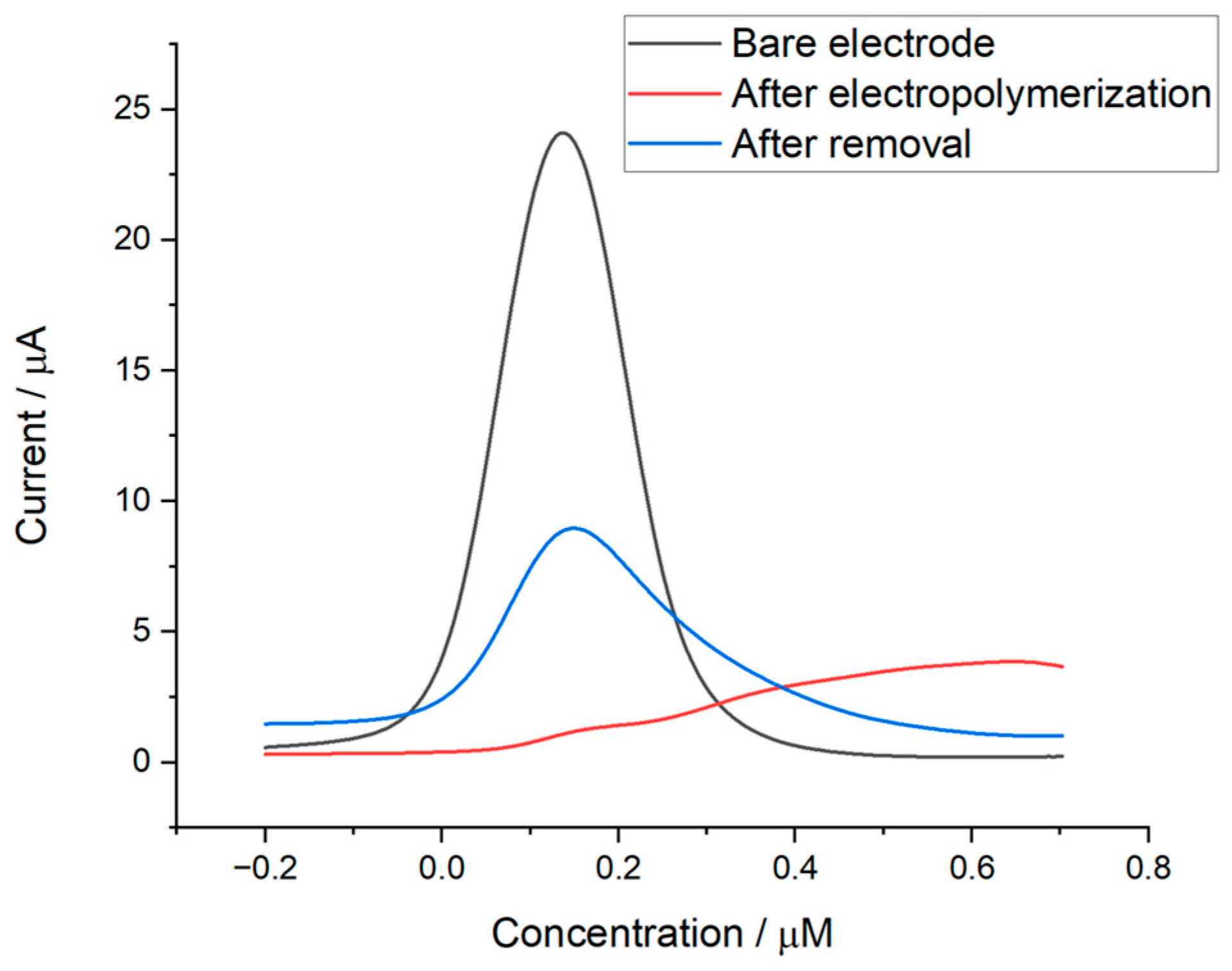 Biomimetics 09 00426 g002