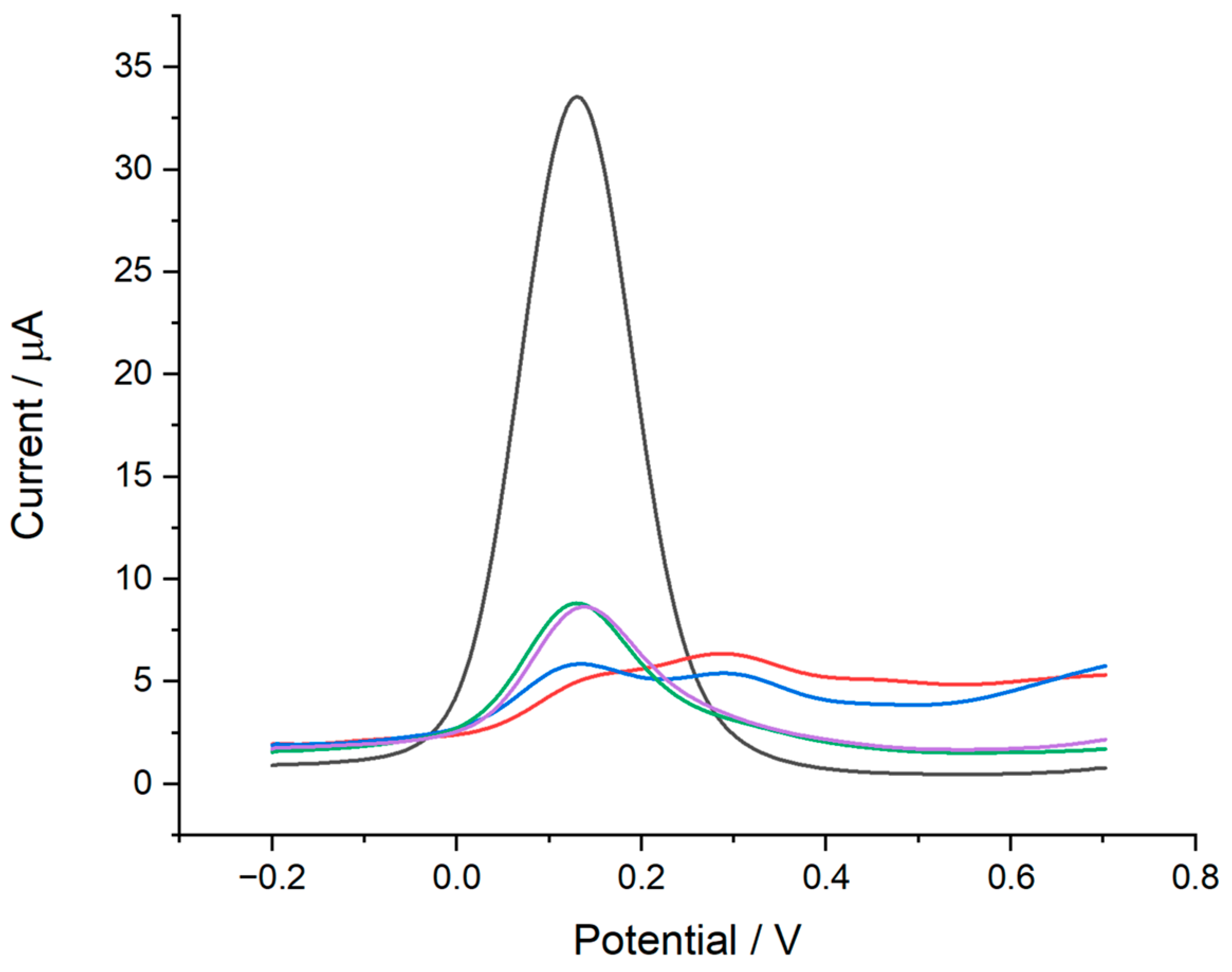 Biomimetics 09 00426 g003