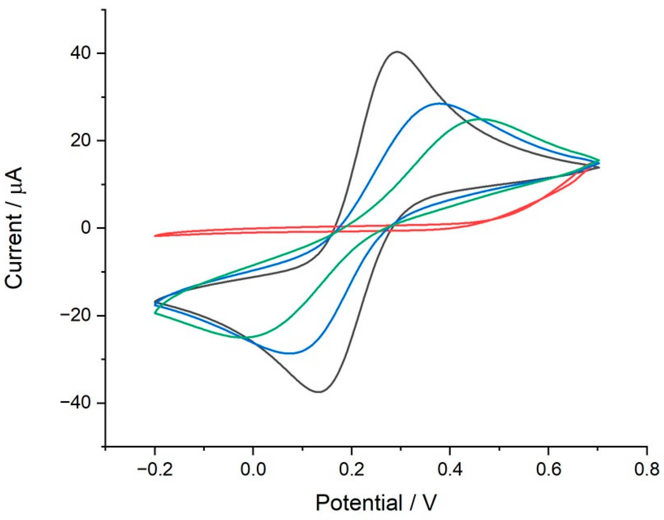 Biomimetics 09 00426 g004
