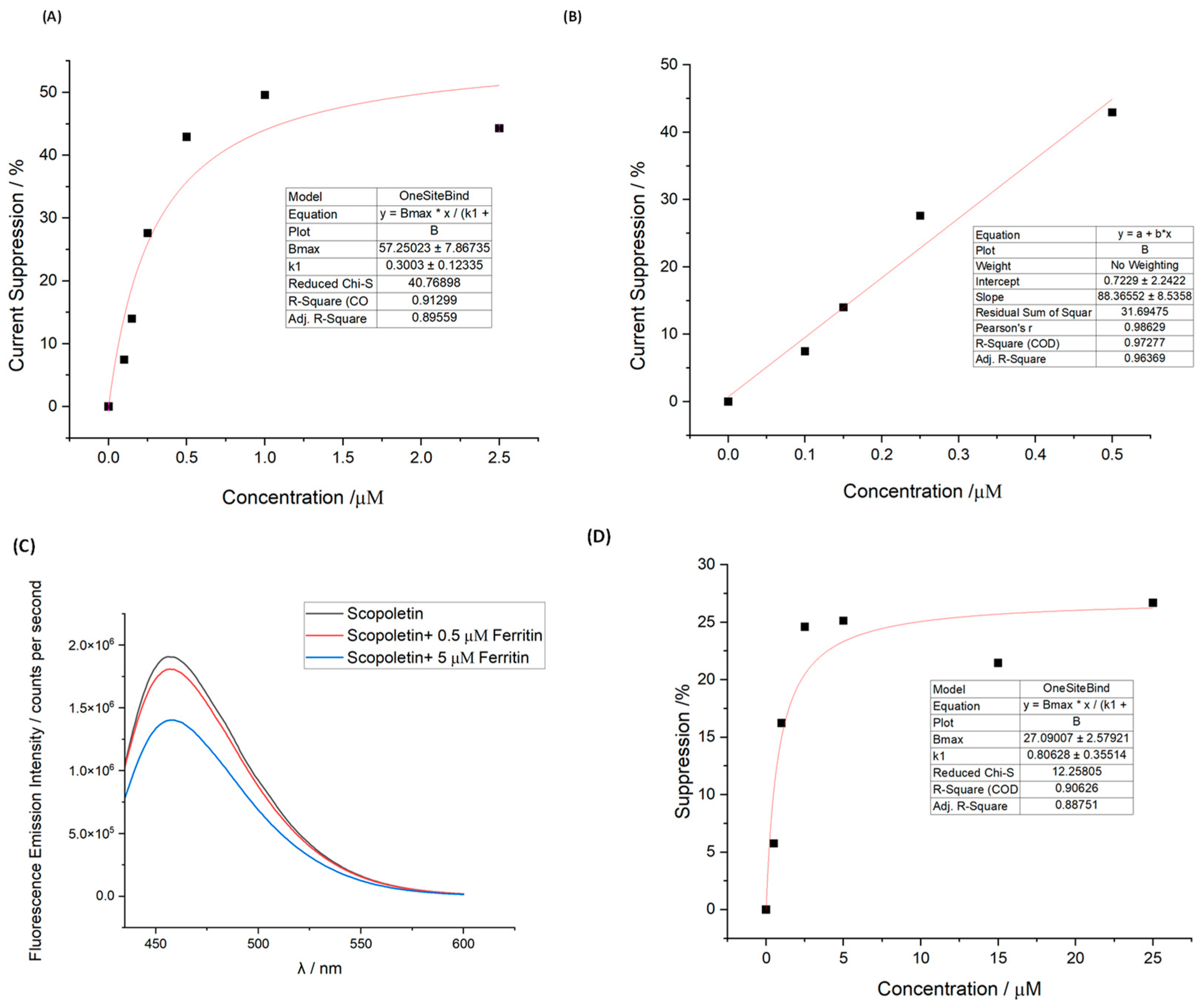 Biomimetics 09 00426 g005