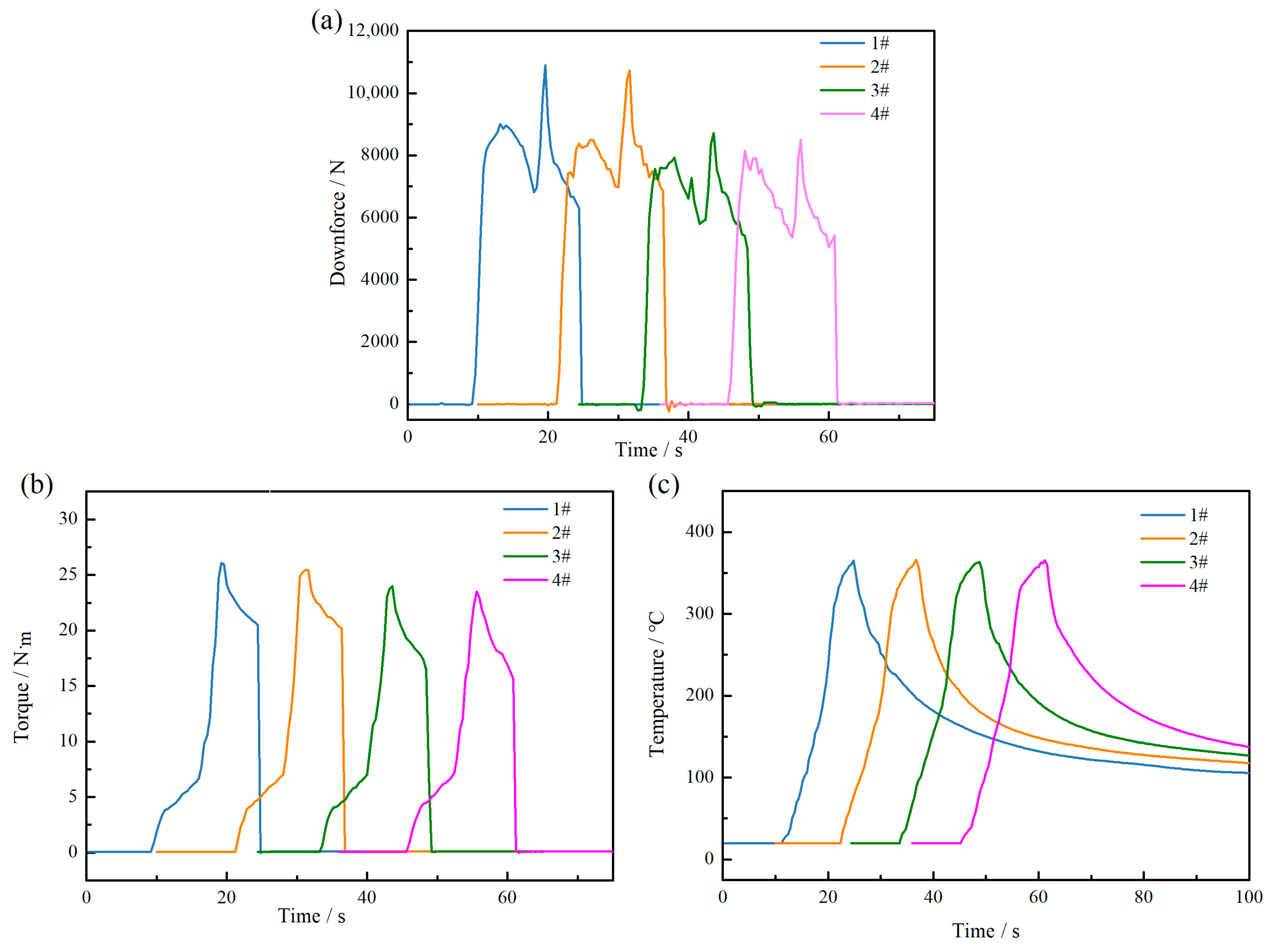 Biomimetics 09 00427 g006
