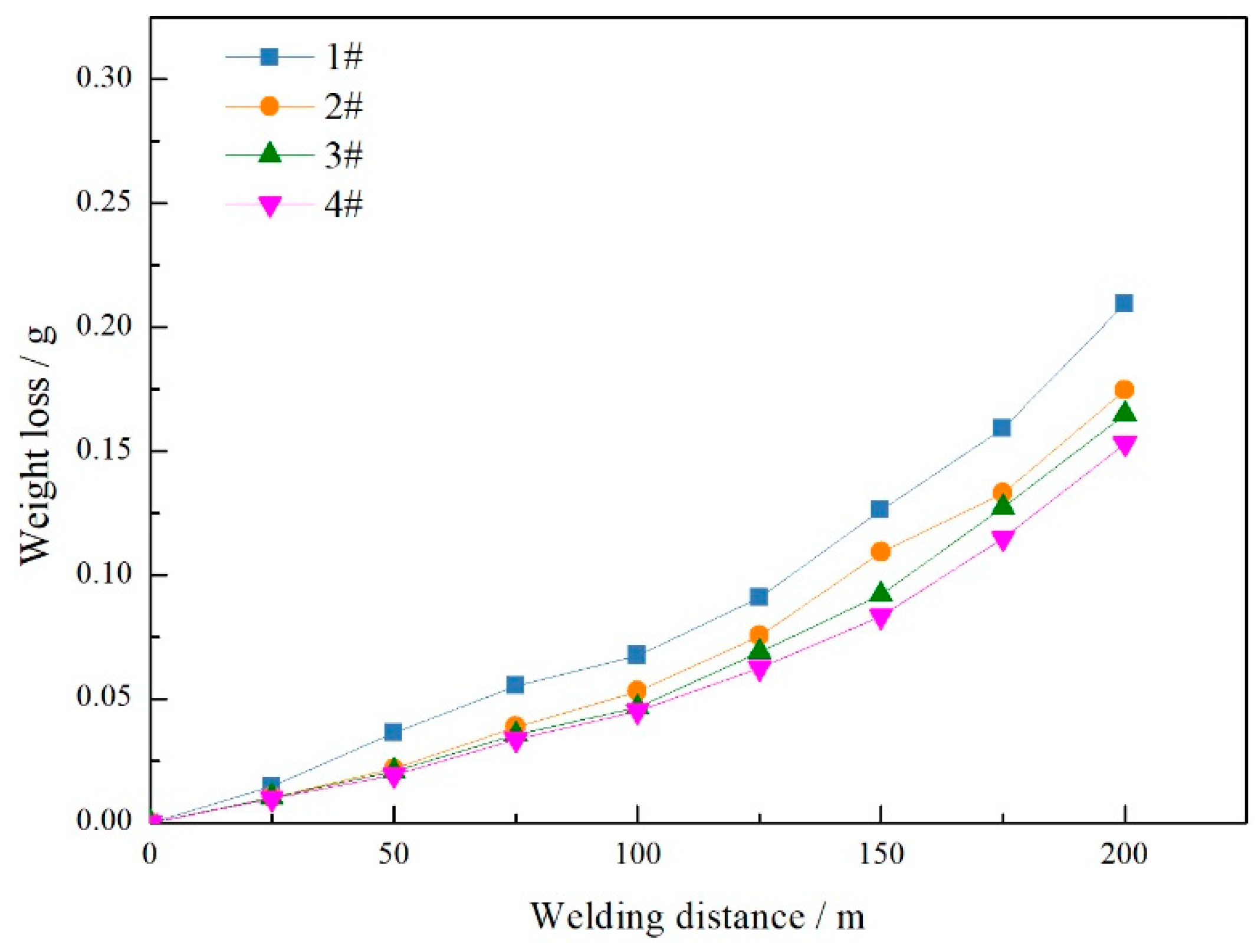 Biomimetics 09 00427 g008