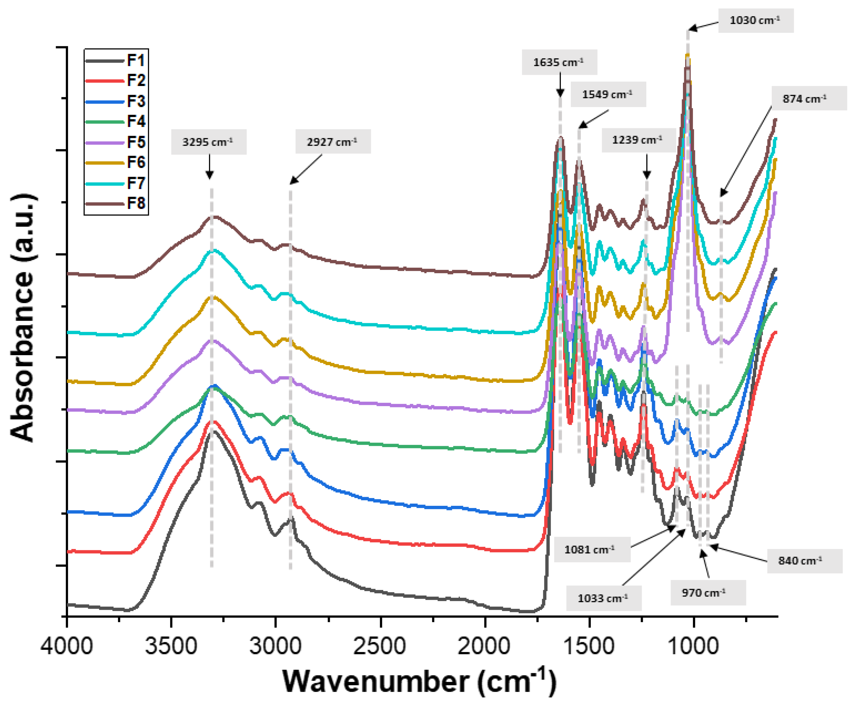 Biomimetics 09 00428 g004