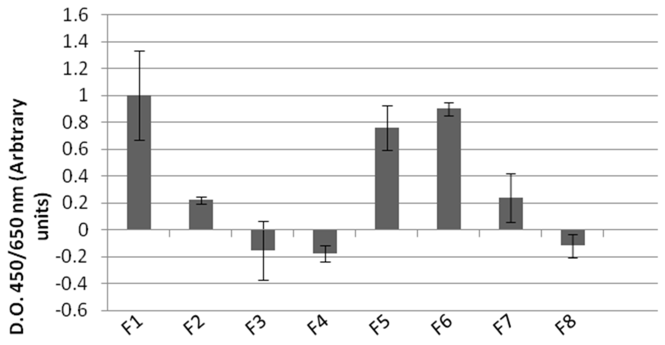 Biomimetics 09 00428 g005