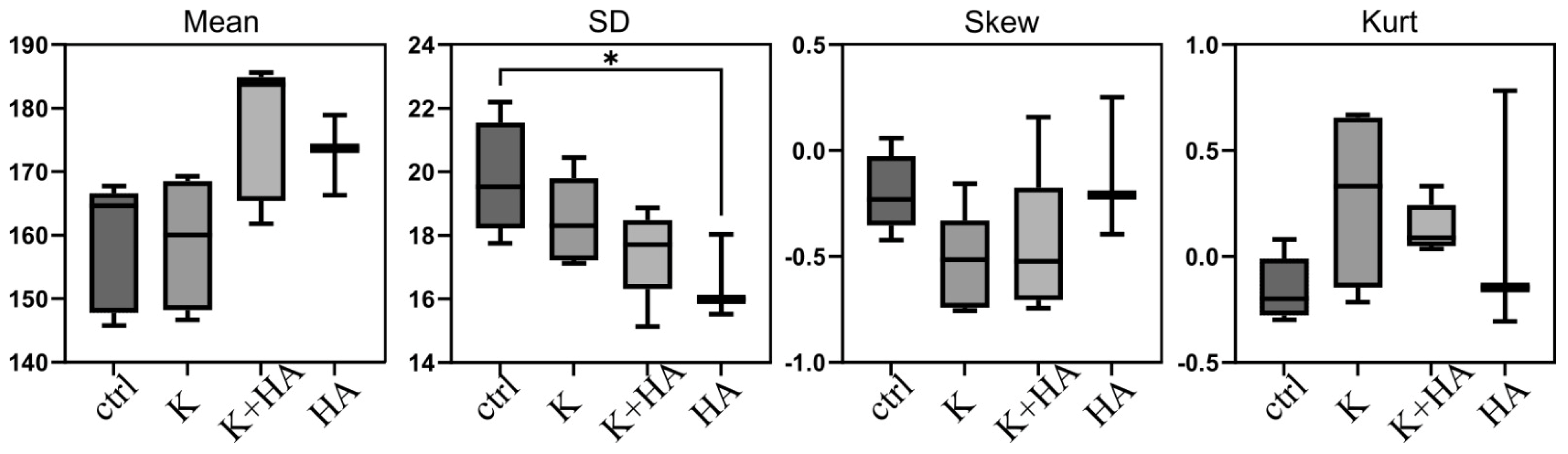 Biomimetics 09 00428 g009