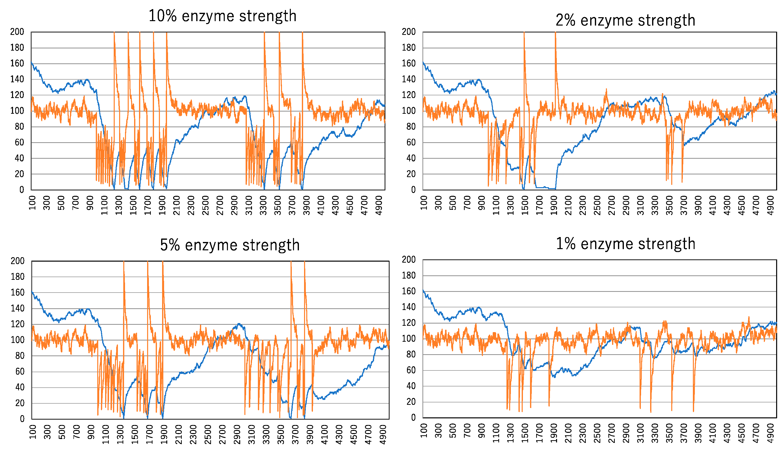 Biomimetics 09 00432 g007