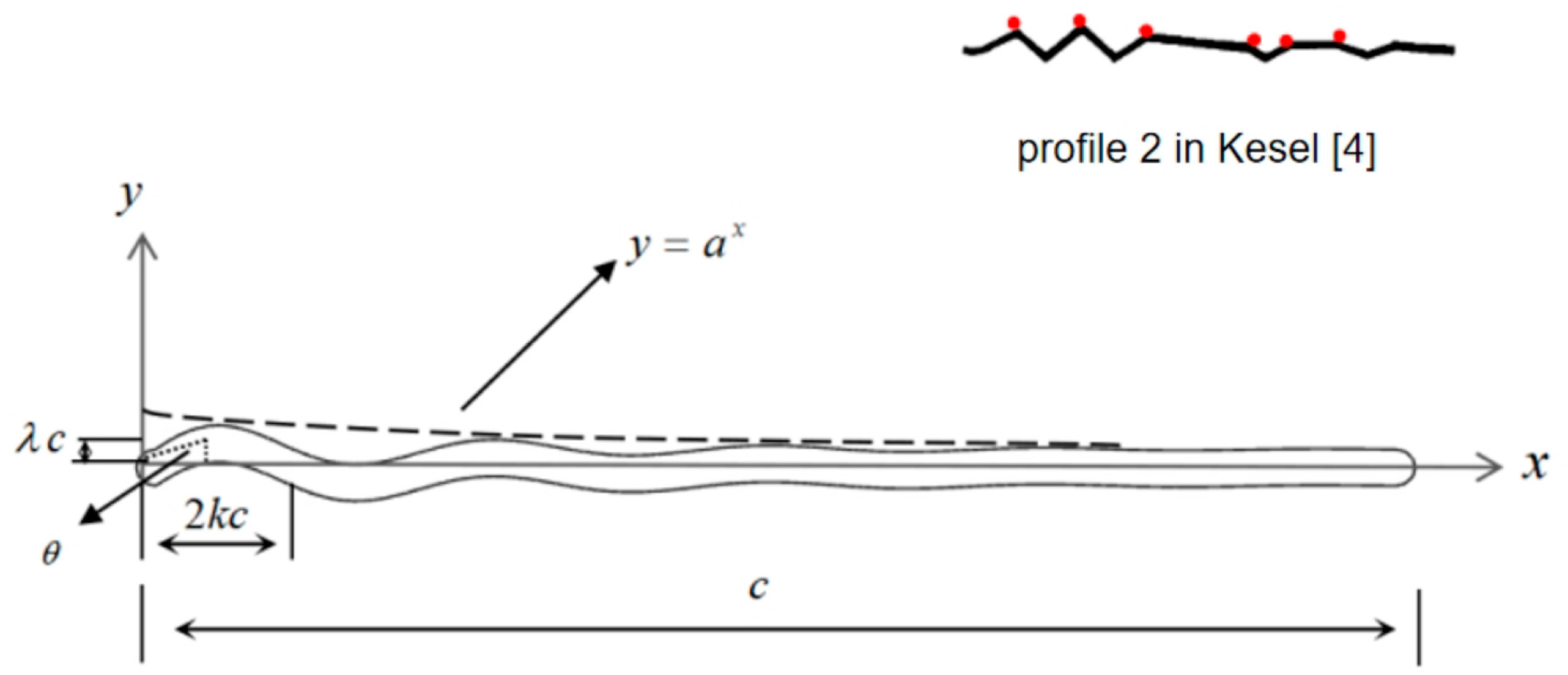 Biomimetics 09 00433 g002