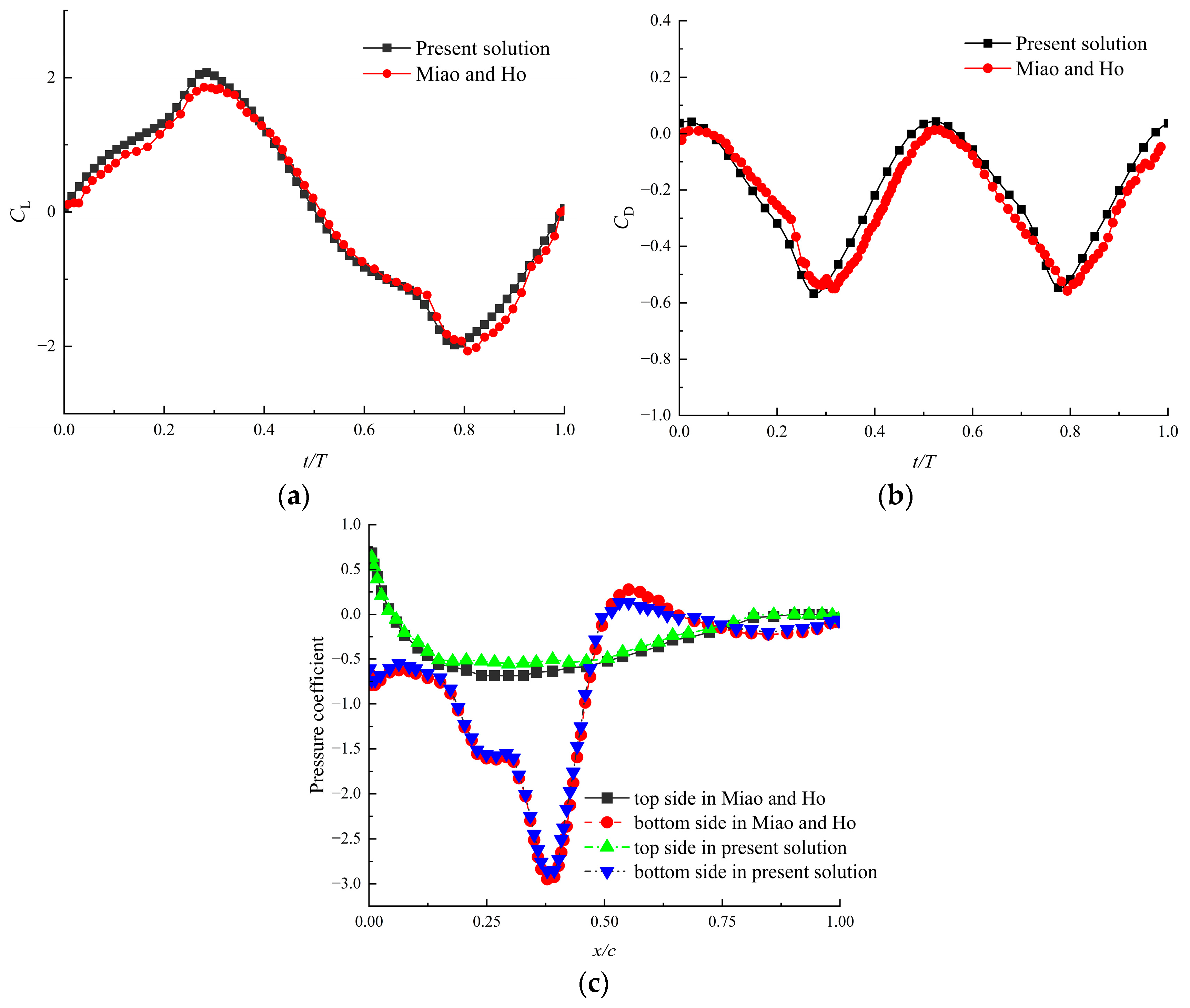 Biomimetics 09 00433 g007