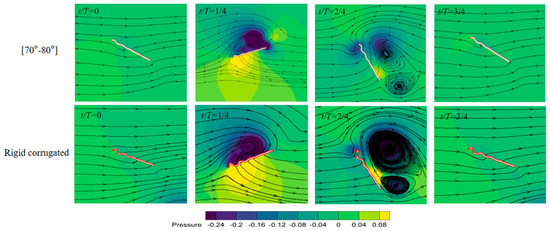 Corrygated Wingstack Aerodynamic Effects of Time-Varying Corrugations on Dragonfly Wings in ...