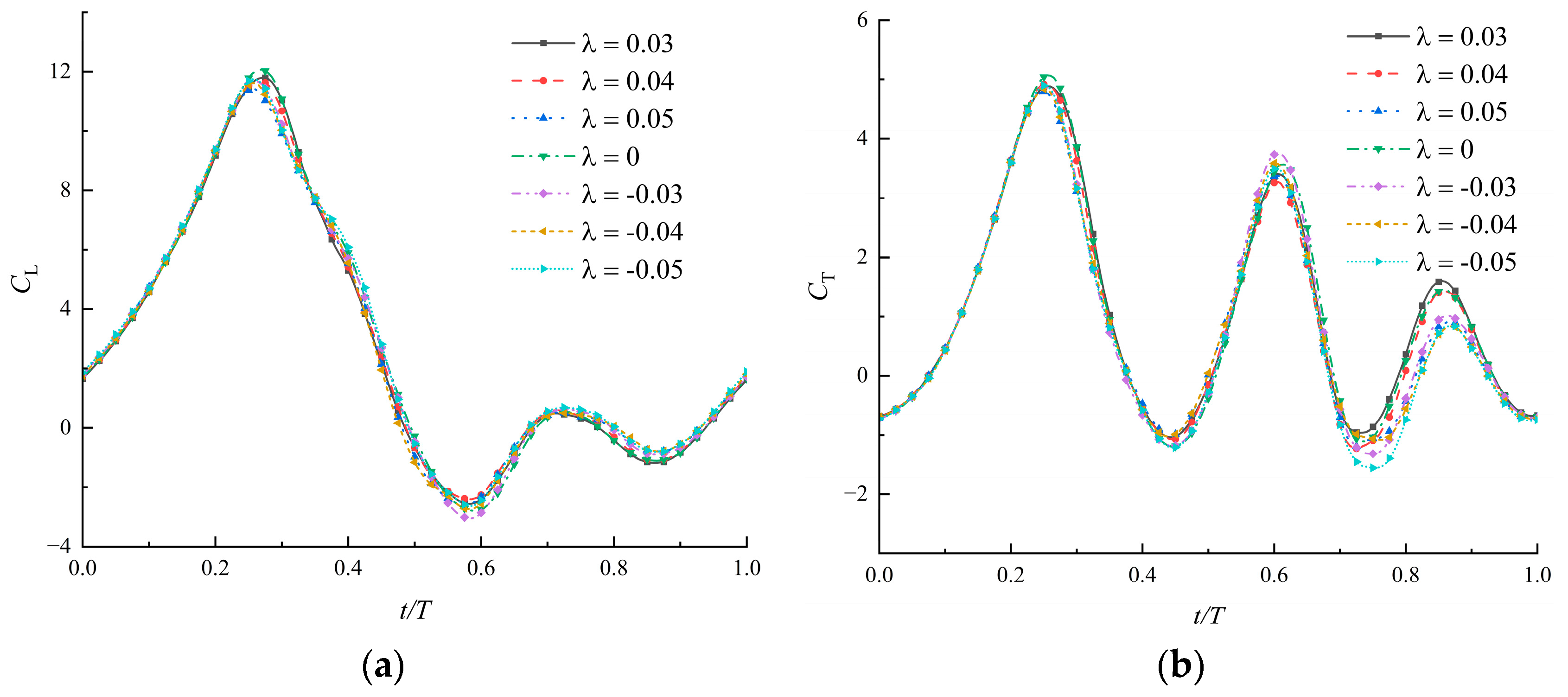 Biomimetics 09 00433 g013