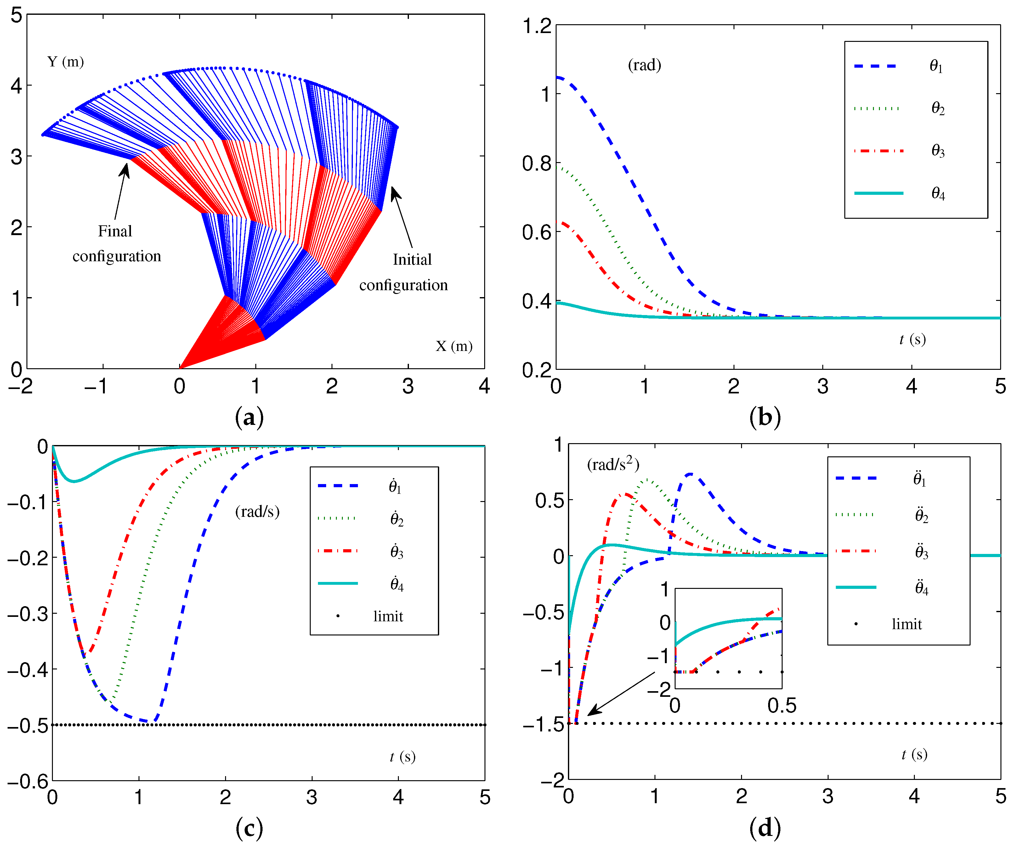 Biomimetics 09 00435 g002
