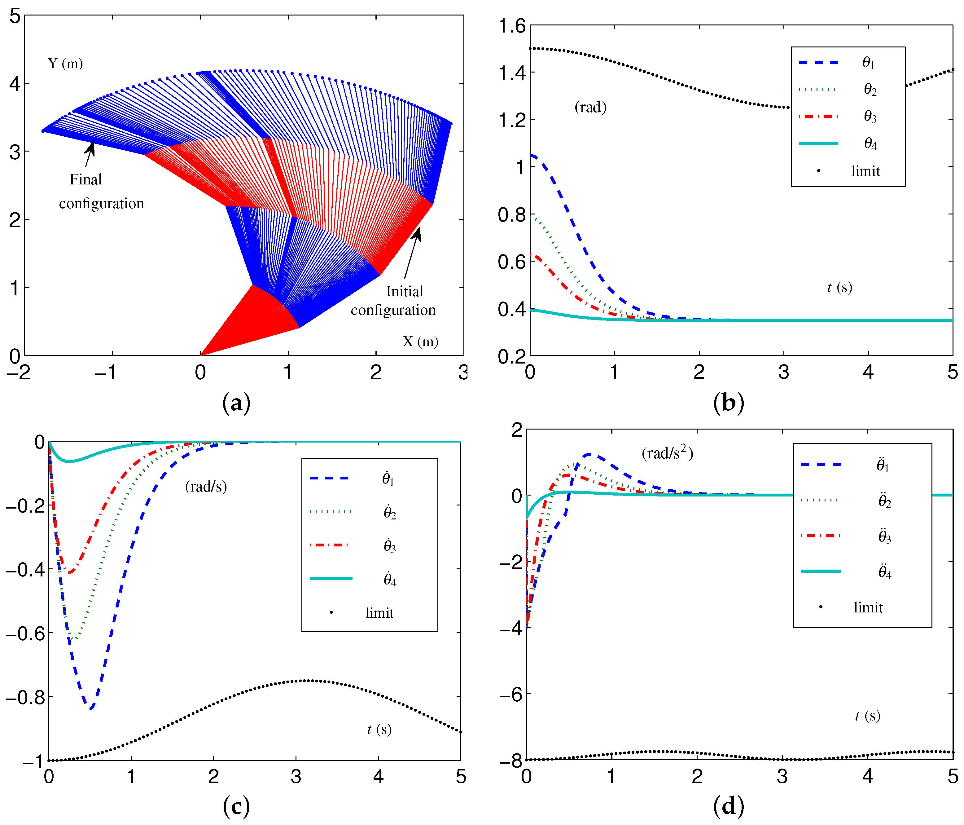 Biomimetics 09 00435 g003