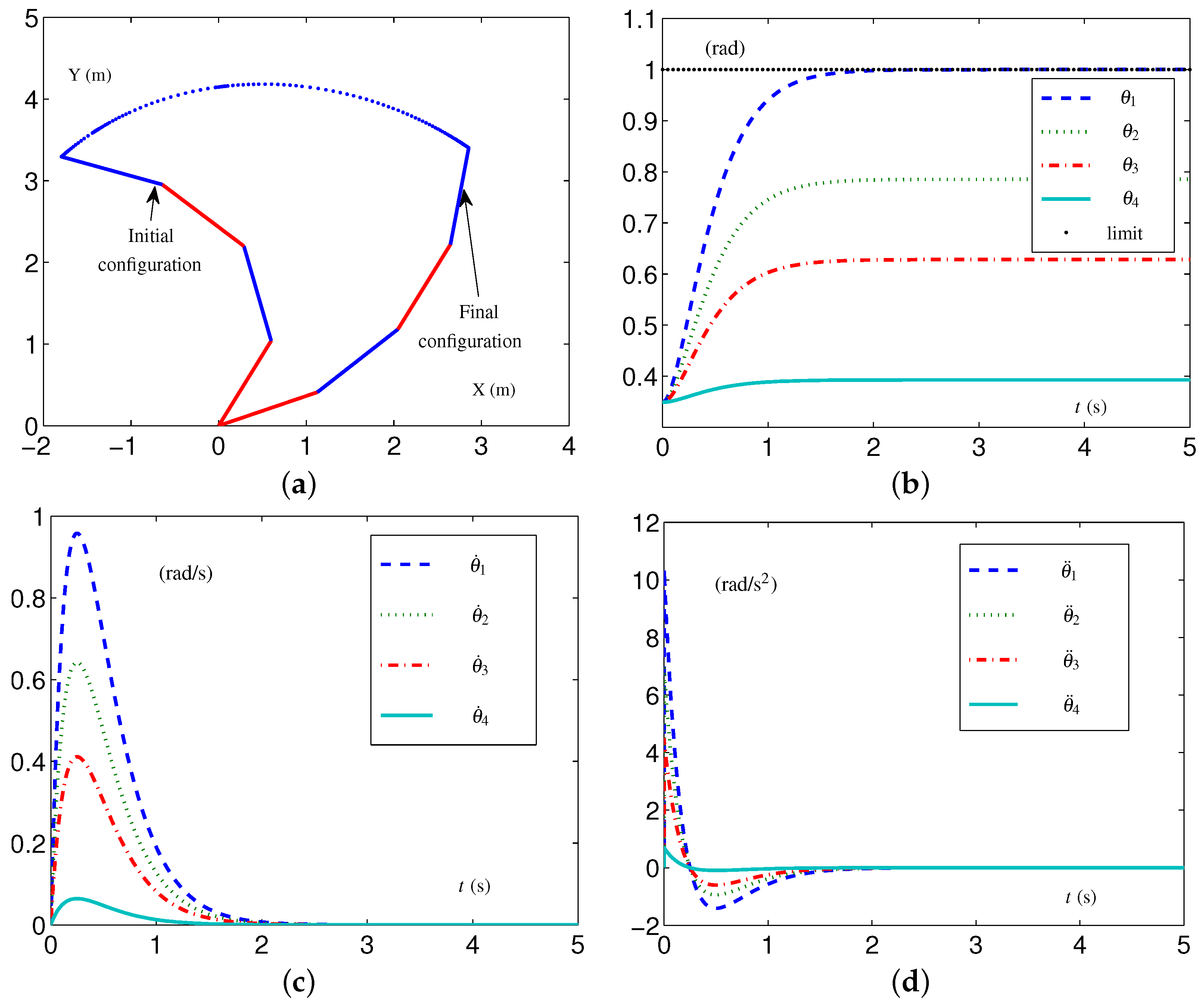 Biomimetics 09 00435 g006