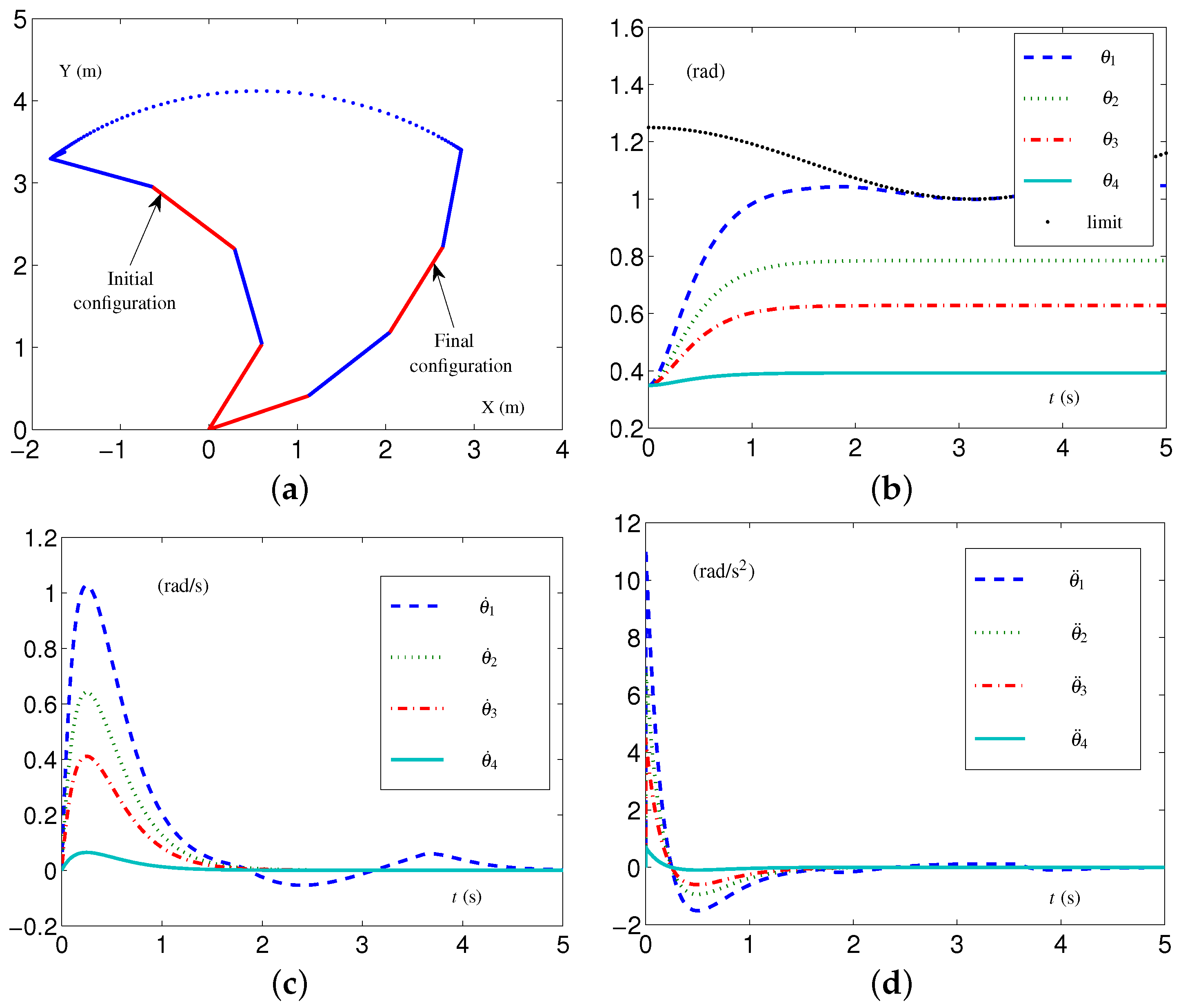 Biomimetics 09 00435 g007