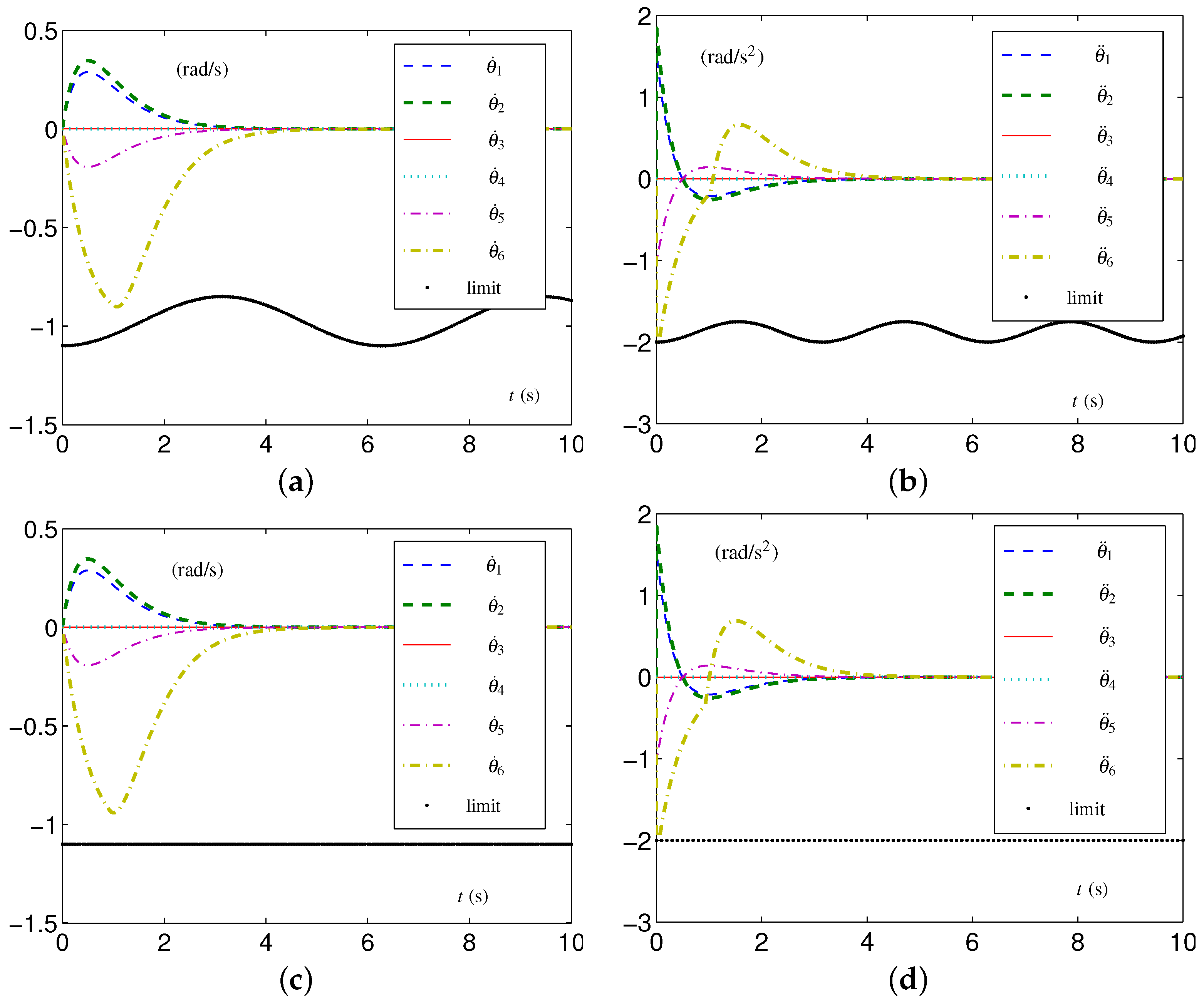 Biomimetics 09 00435 g010