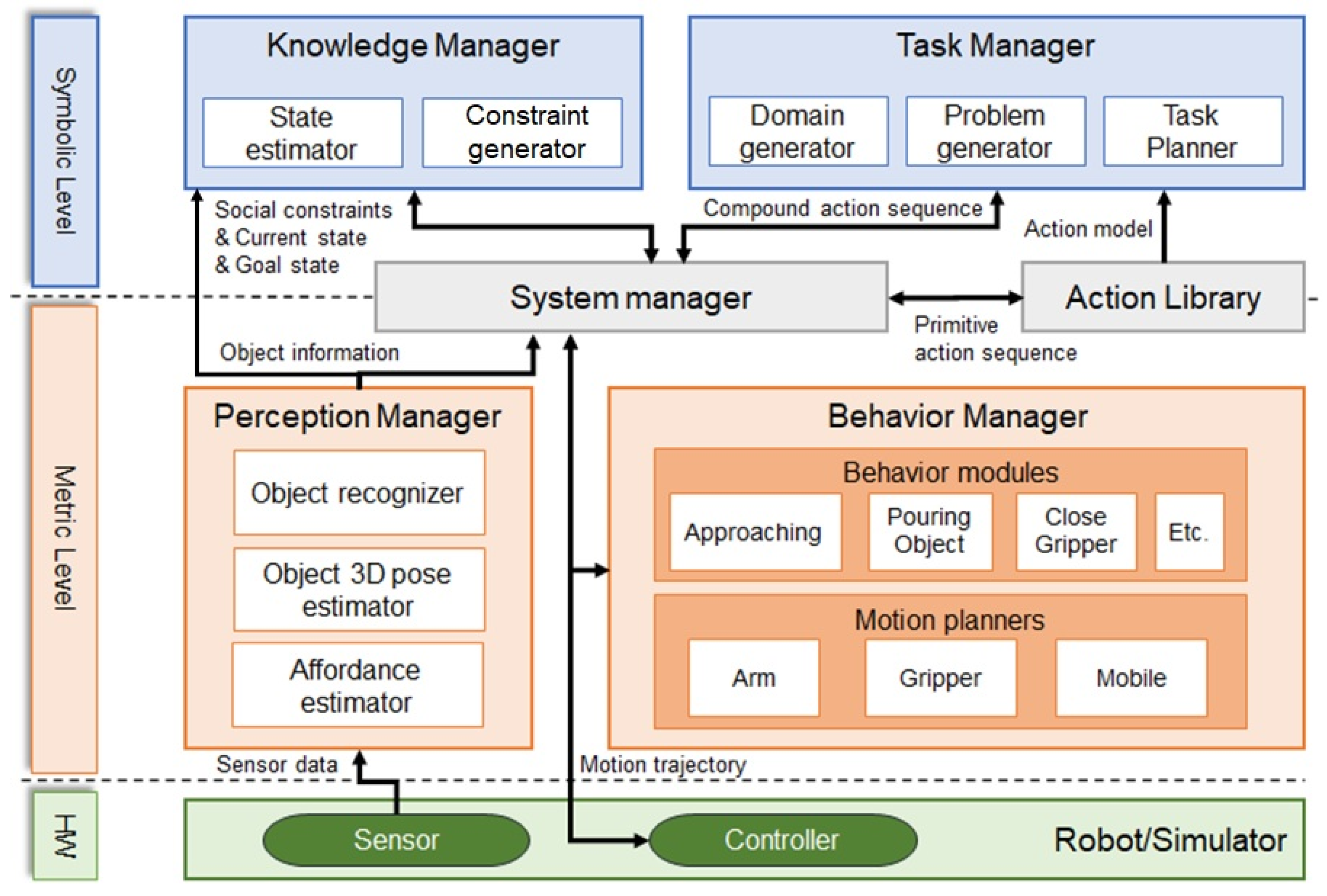 Biomimetics 09 00436 g001