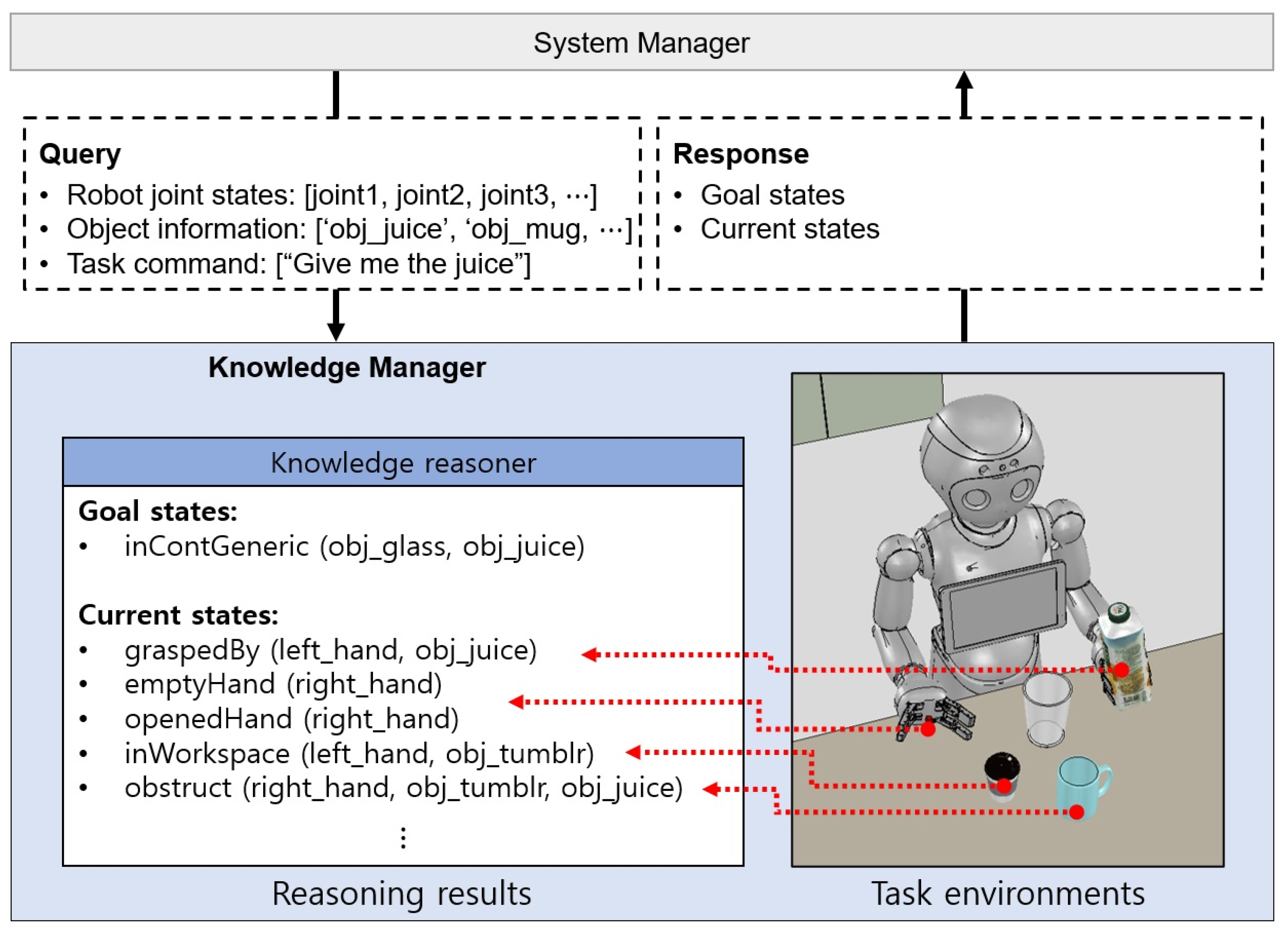 Biomimetics 09 00436 g003