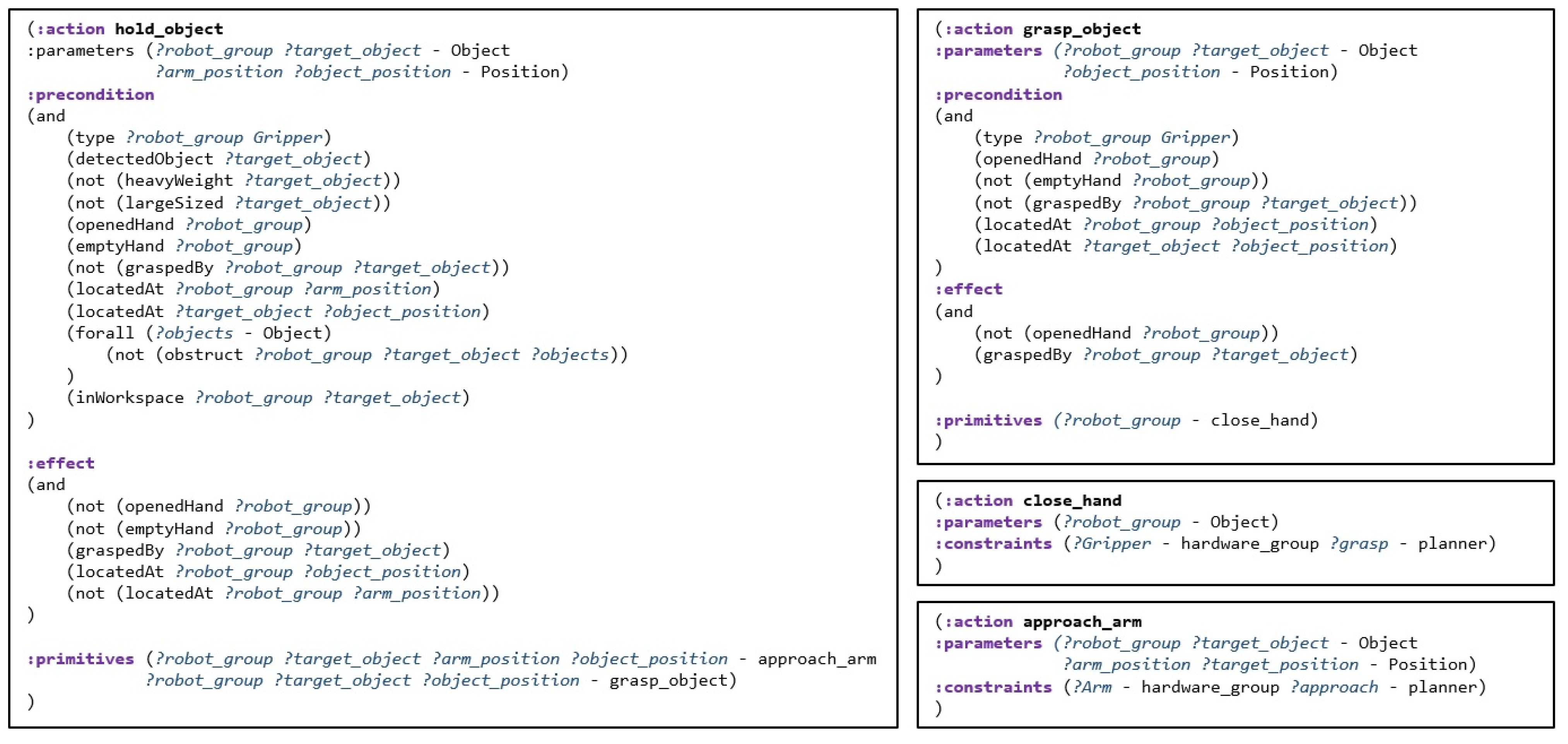 Biomimetics 09 00436 g004