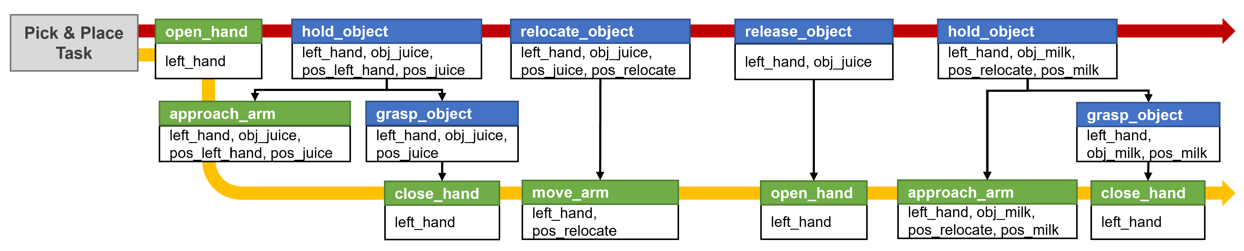 Biomimetics 09 00436 g005