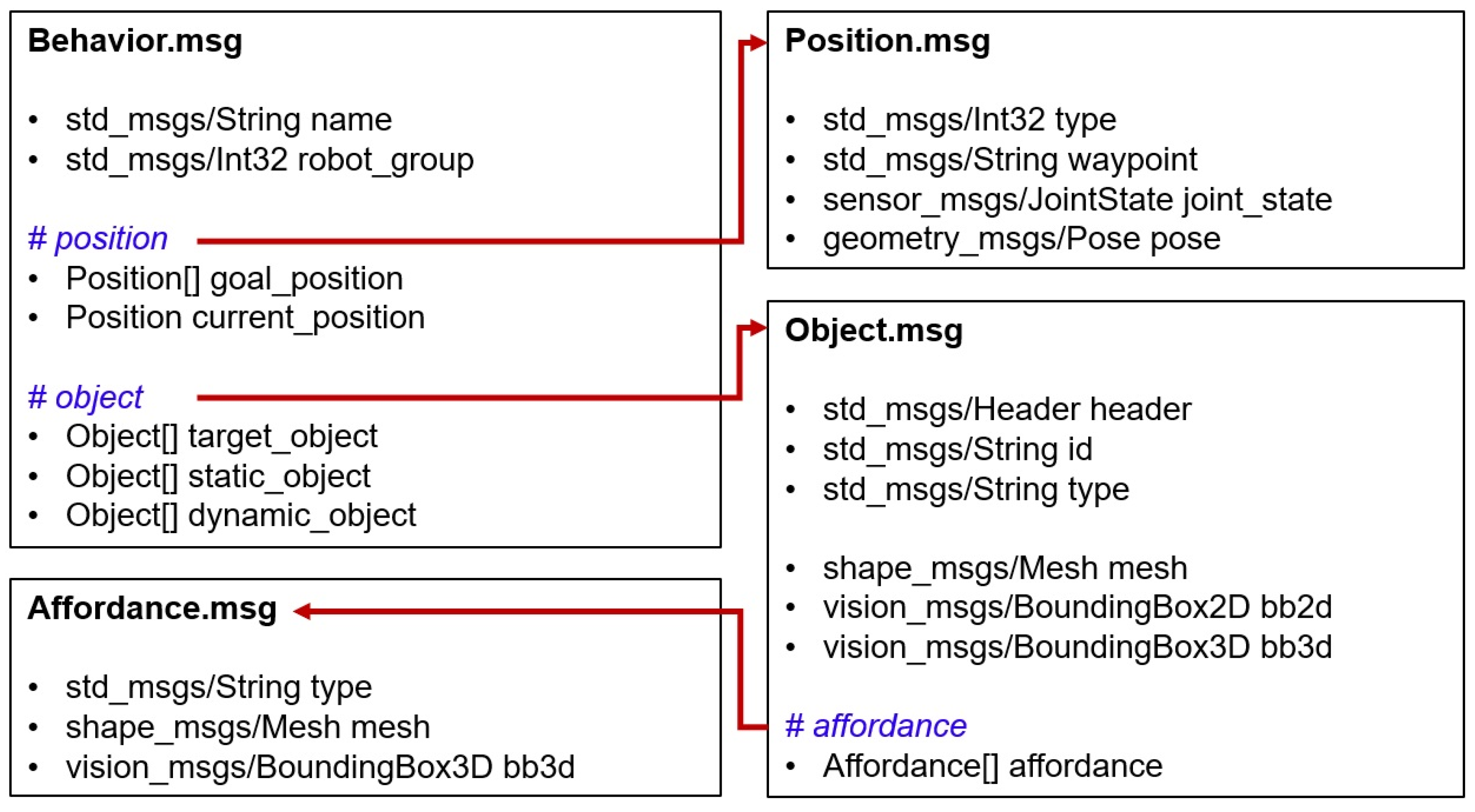 Biomimetics 09 00436 g006