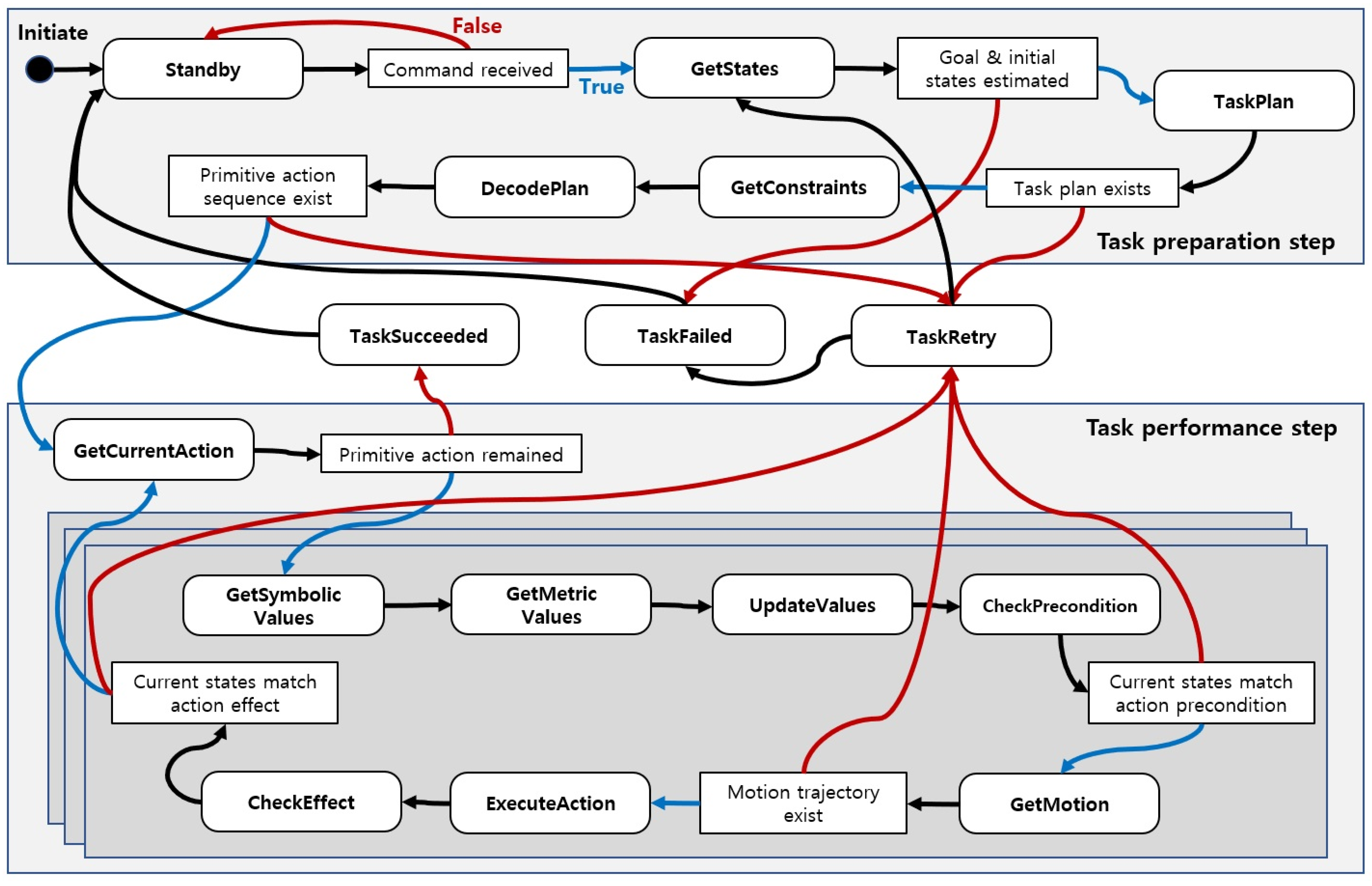 Biomimetics 09 00436 g008