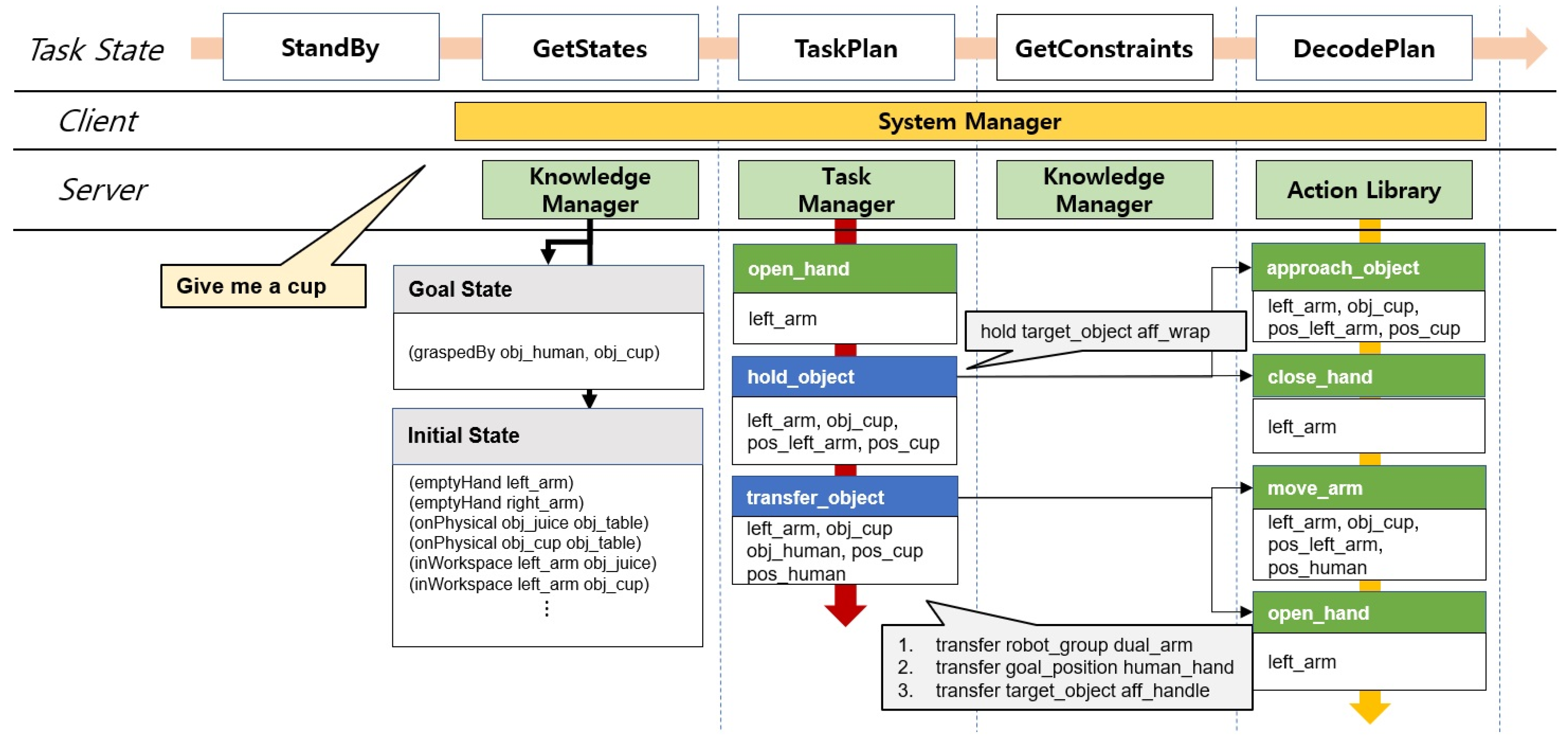 Biomimetics 09 00436 g009