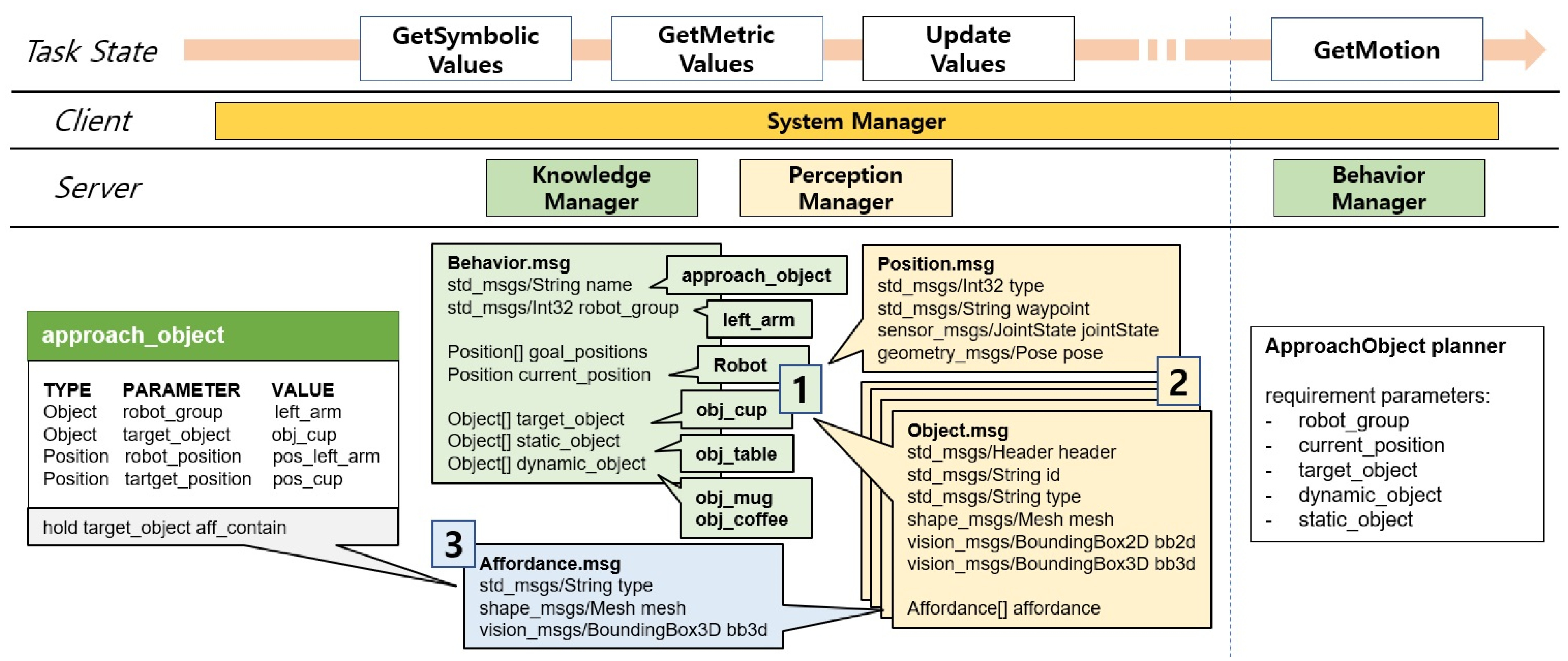 Biomimetics 09 00436 g010