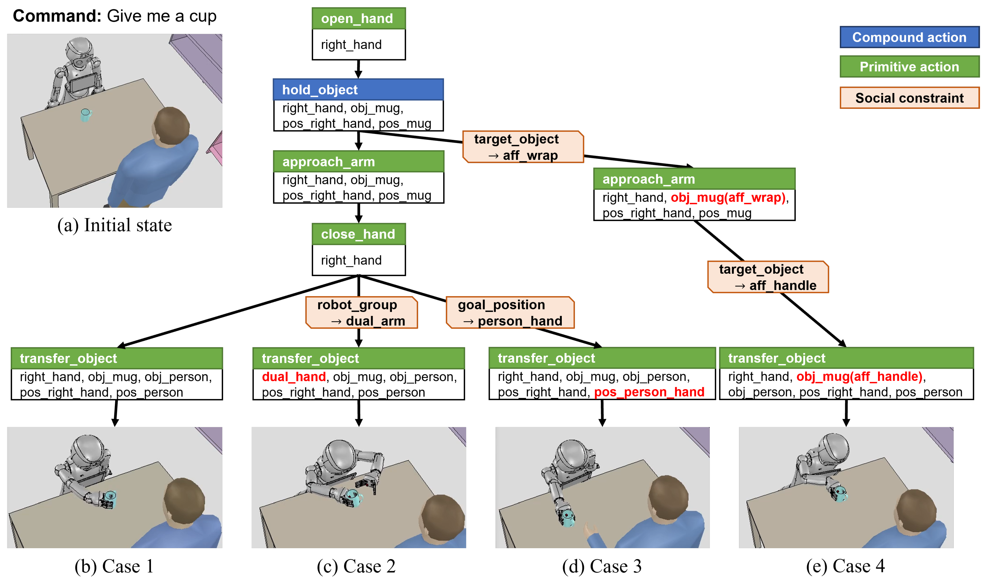 Biomimetics 09 00436 g011