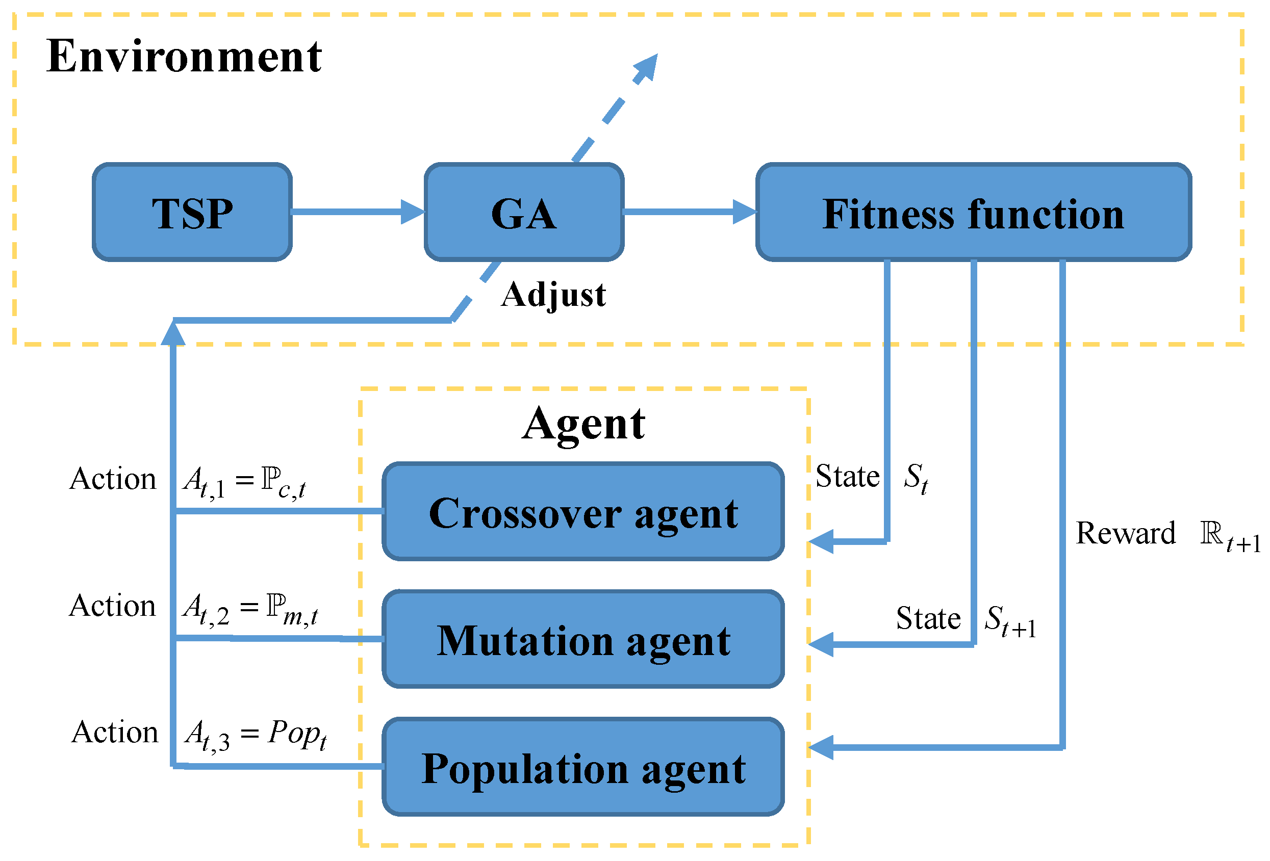 Biomimetics 09 00438 g004