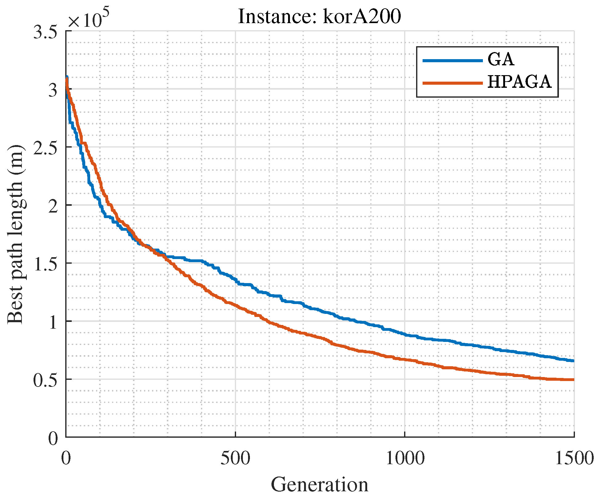 Biomimetics 09 00438 g007