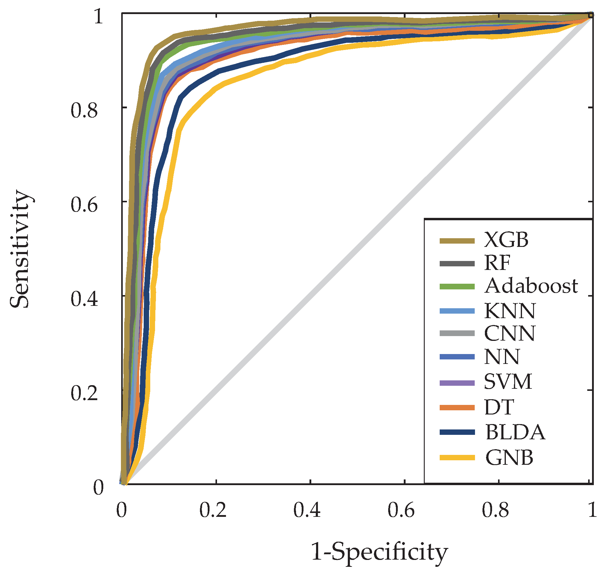 Biomimetics 09 00440 g002