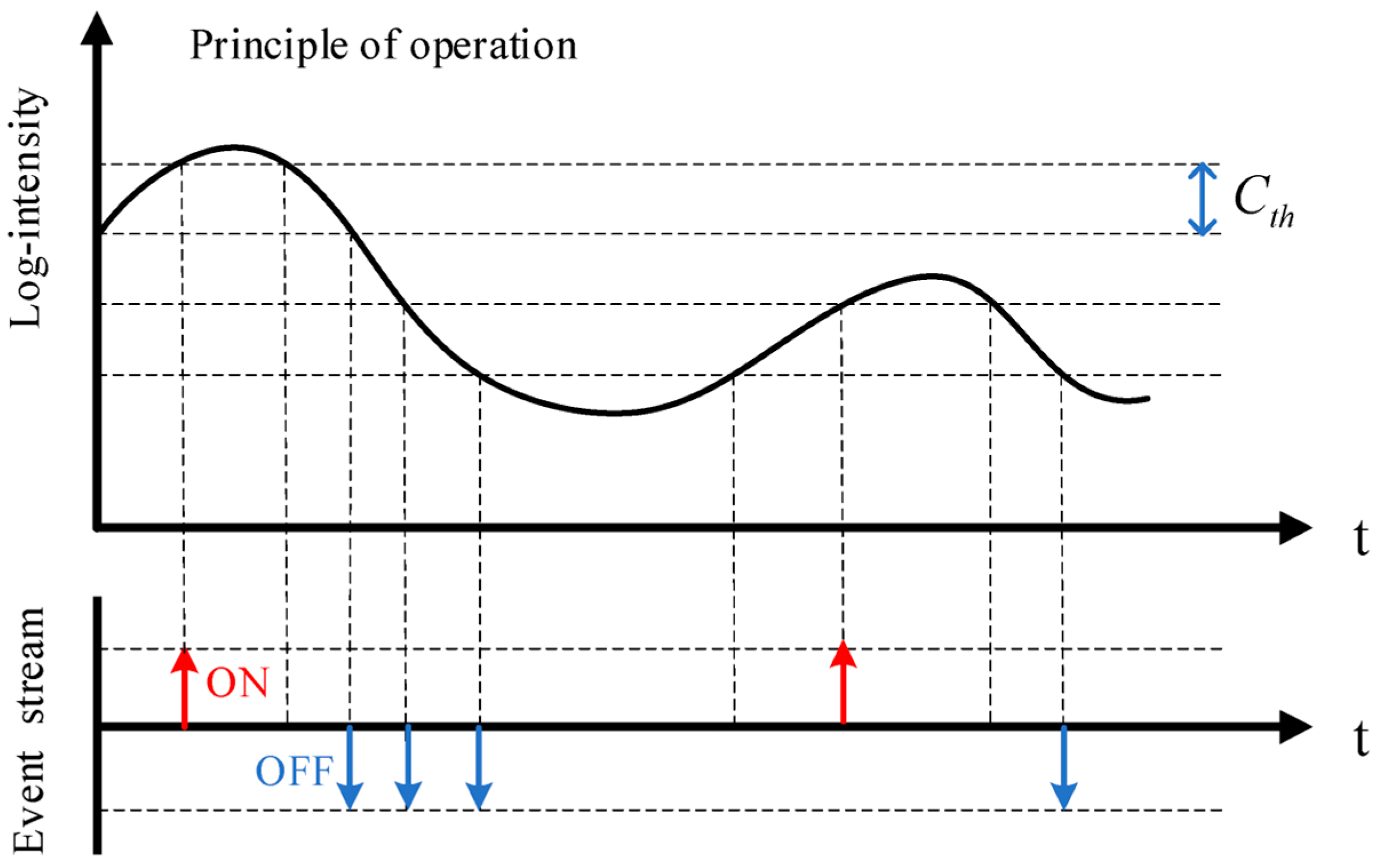 Biomimetics 09 00444 g004