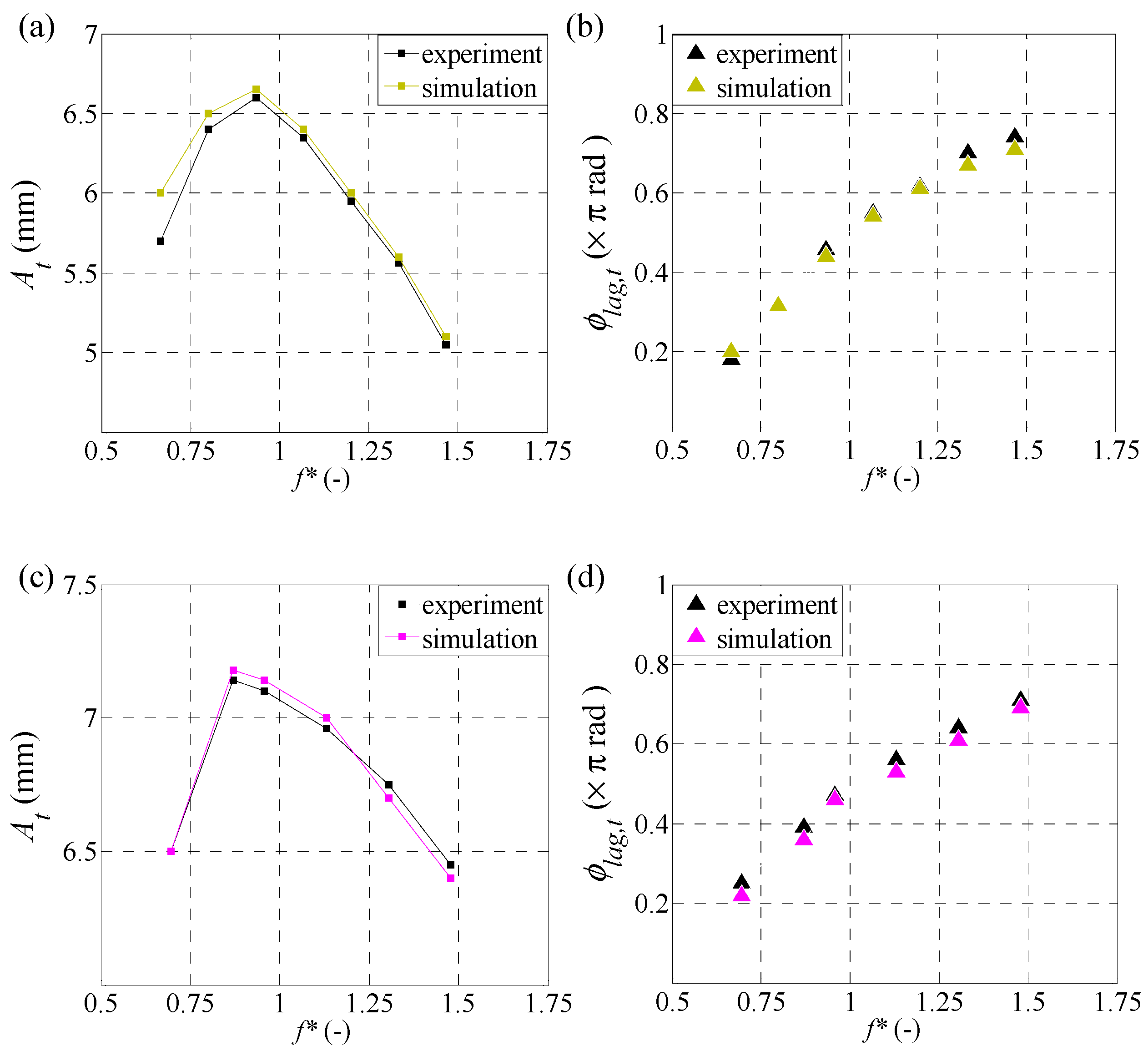 Biomimetics 09 00445 g003a