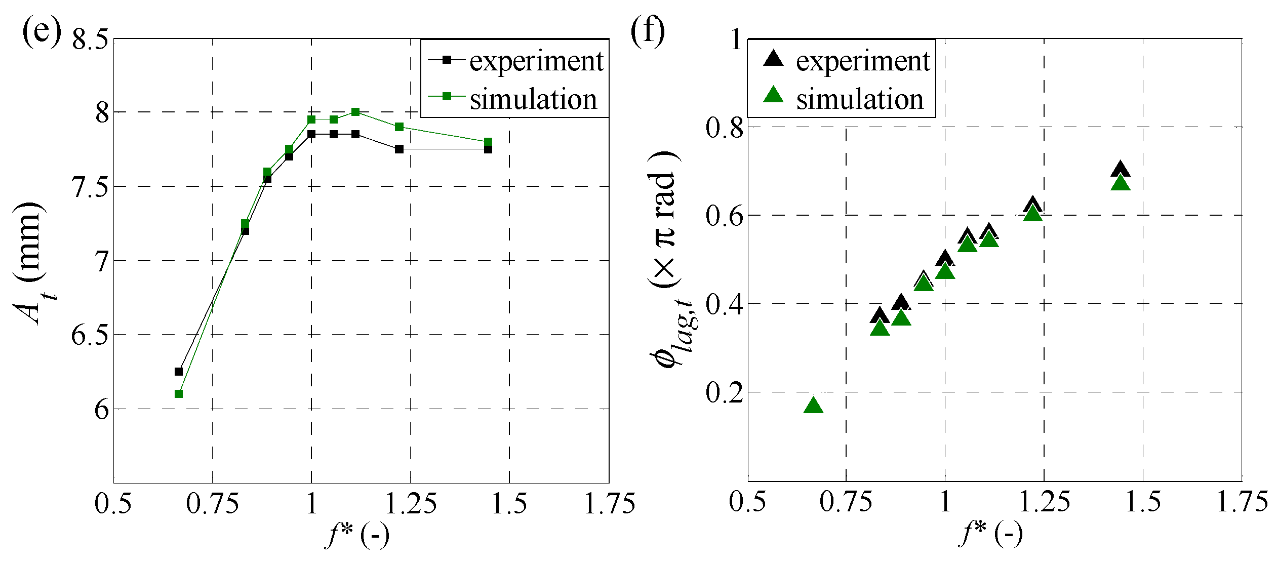 Biomimetics 09 00445 g003b