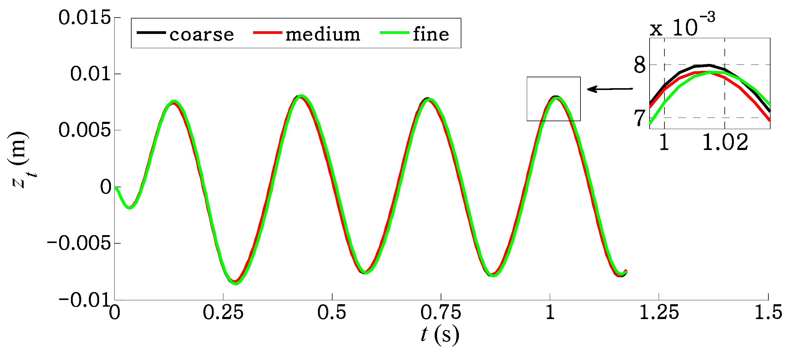 Biomimetics 09 00445 g004