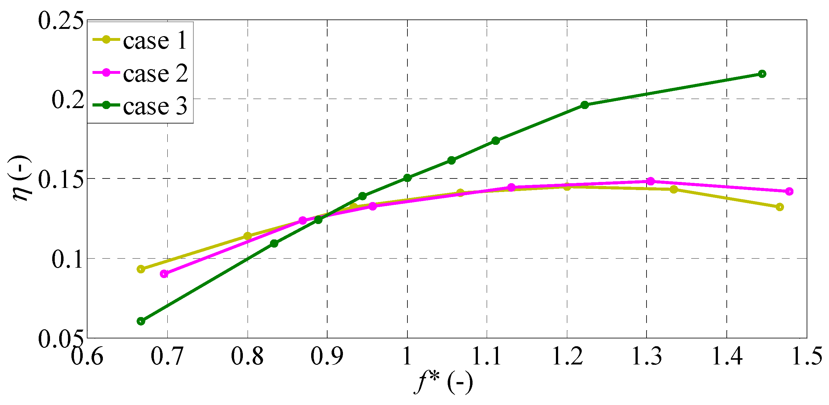 Biomimetics 09 00445 g008