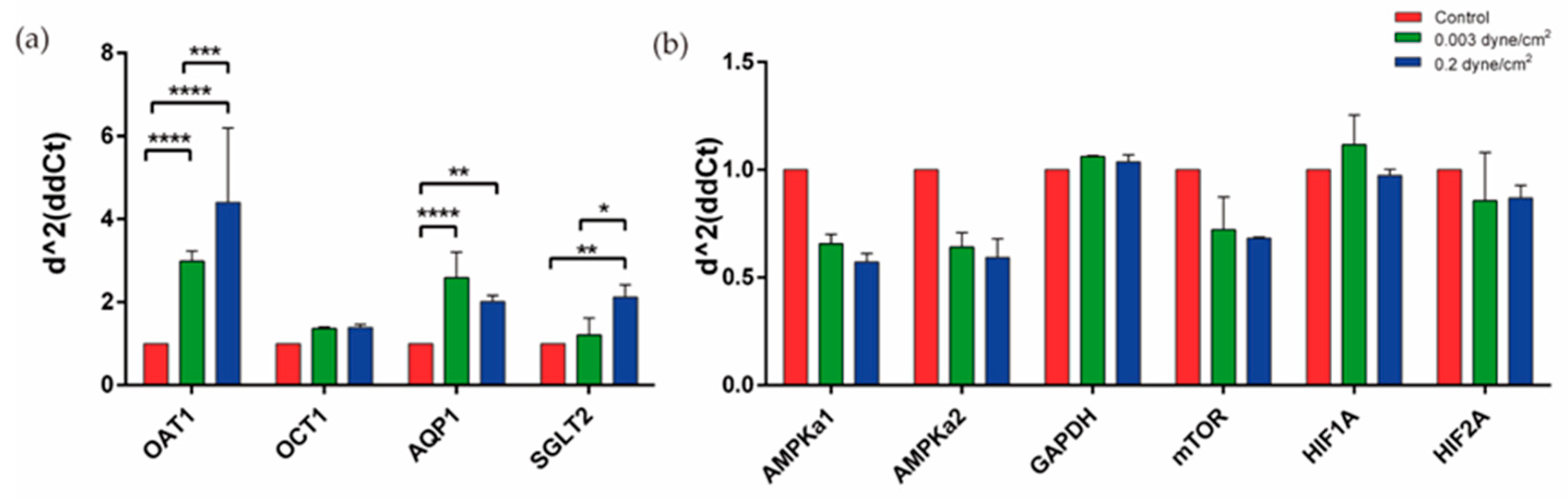 Biomimetics 09 00446 g004