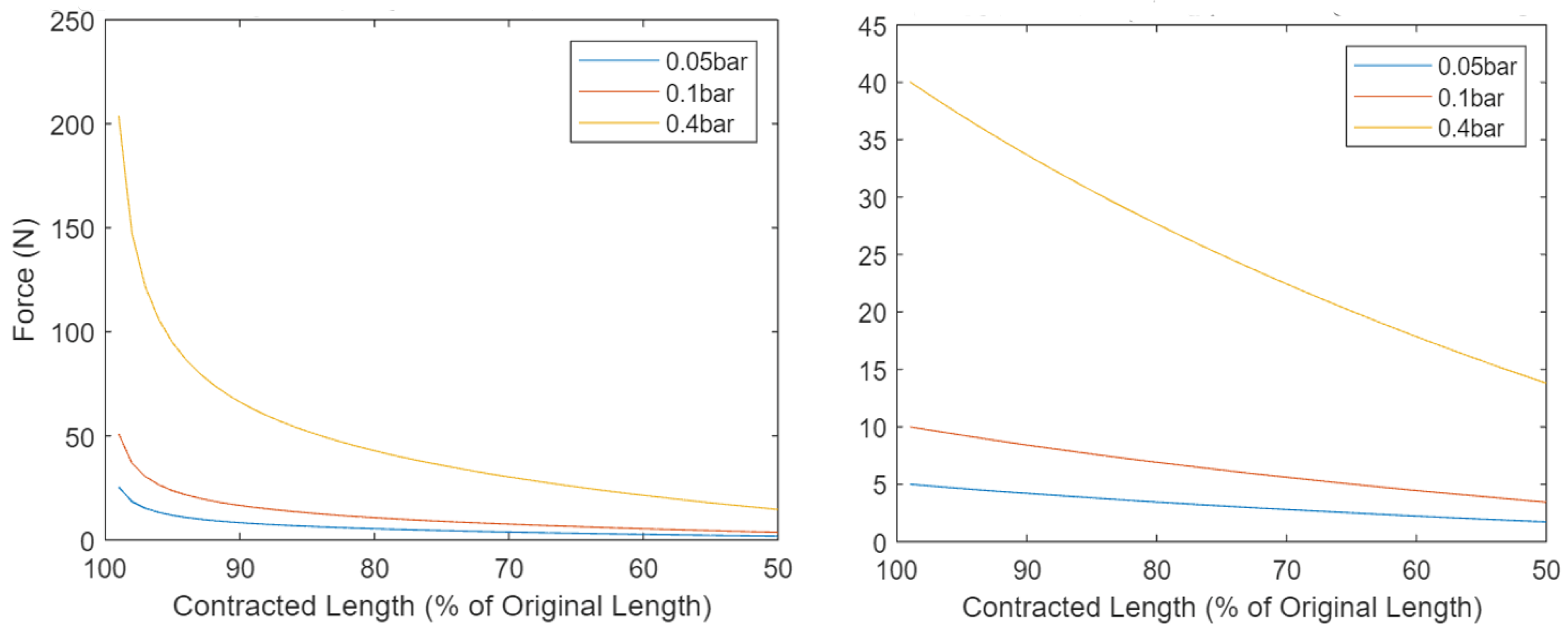 Biomimetics 09 00447 g006 Biomimetics 09 00447 g006