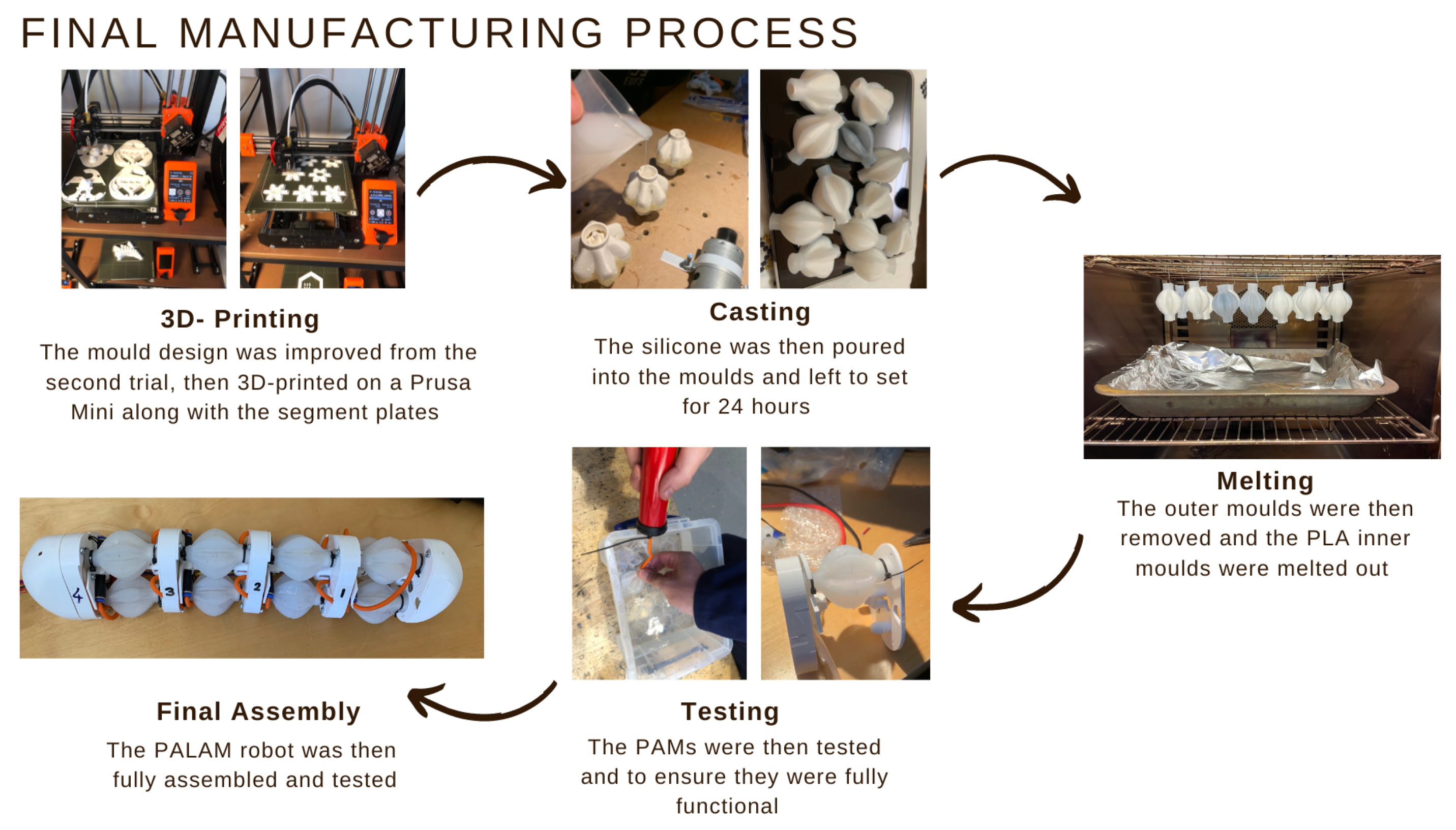 Biomimetics 09 00447 g0a10 Biomimetics 09 00447 g0a10