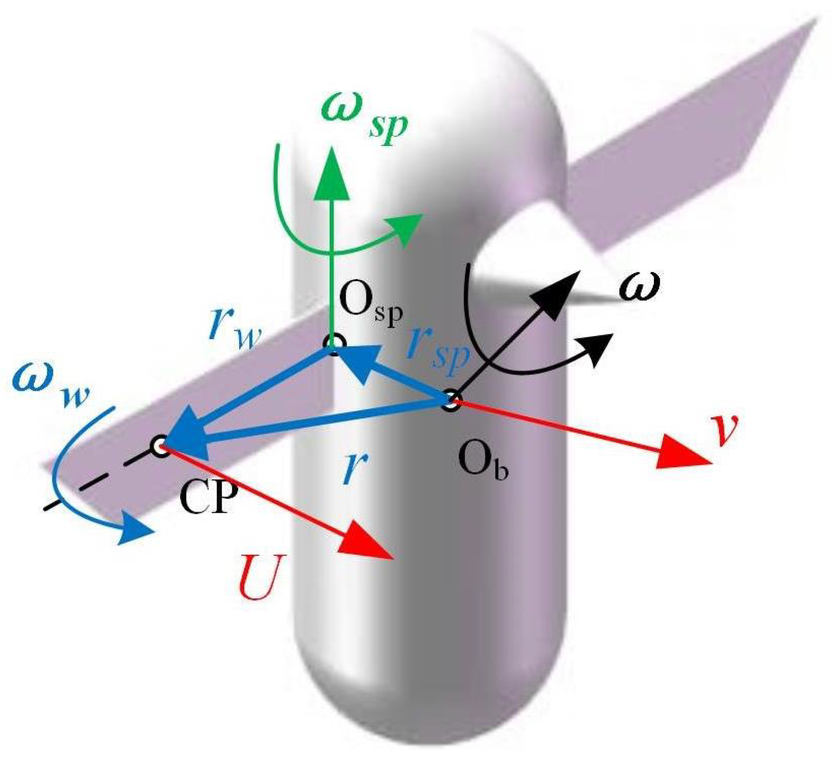 Biomimetics 09 00449 g002