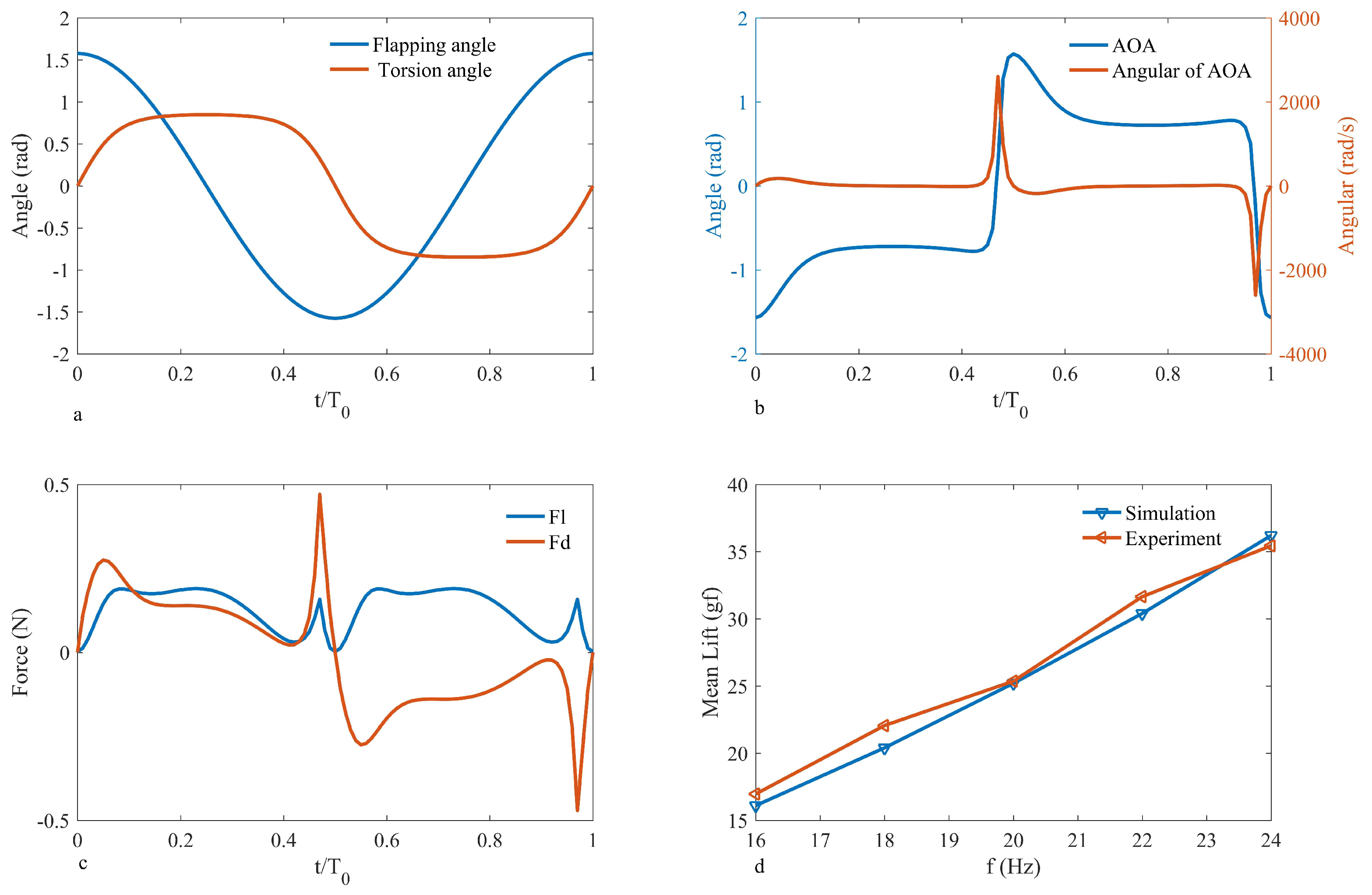Biomimetics 09 00449 g003