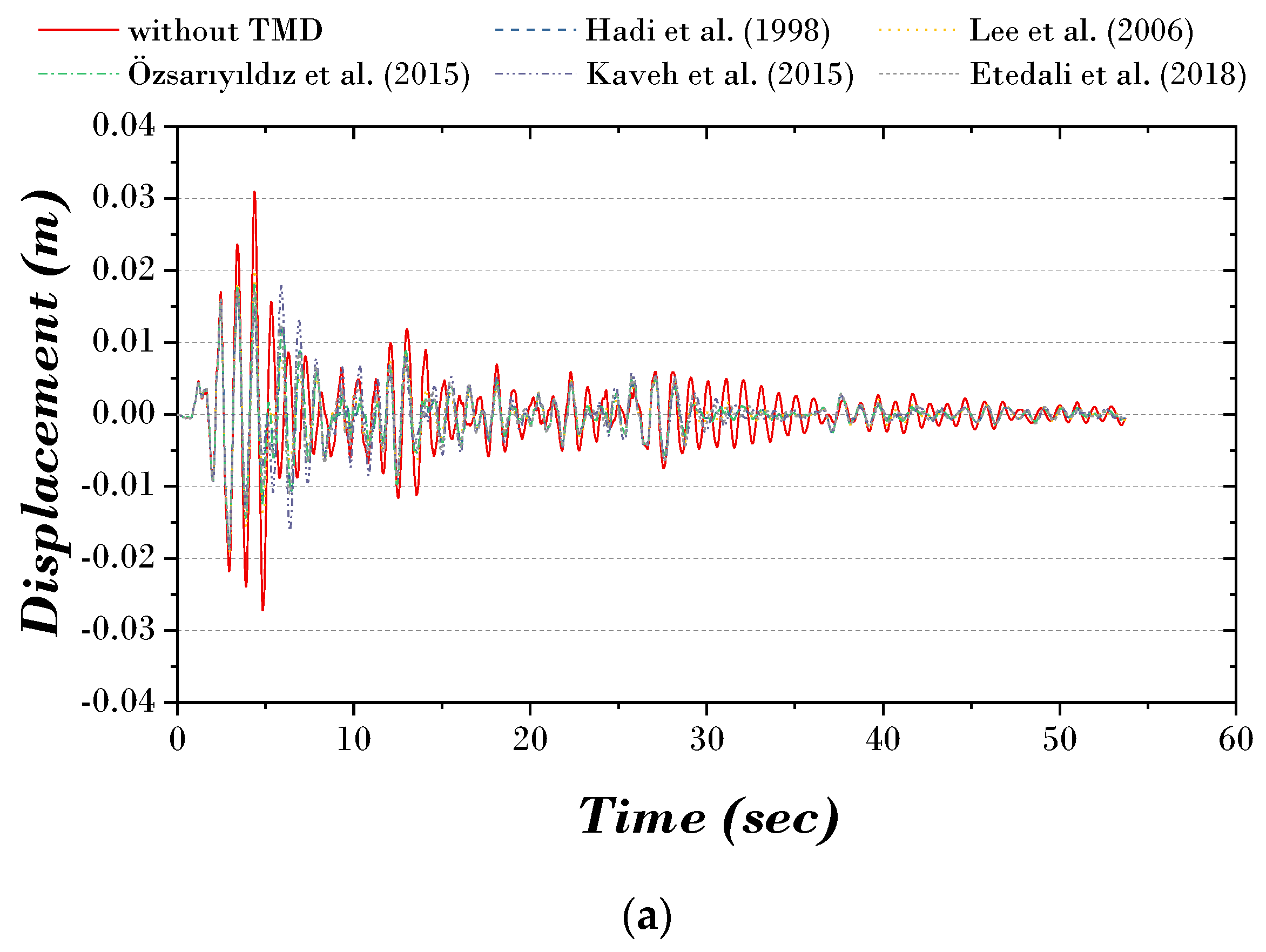 Biomimetics 09 00450 g002a