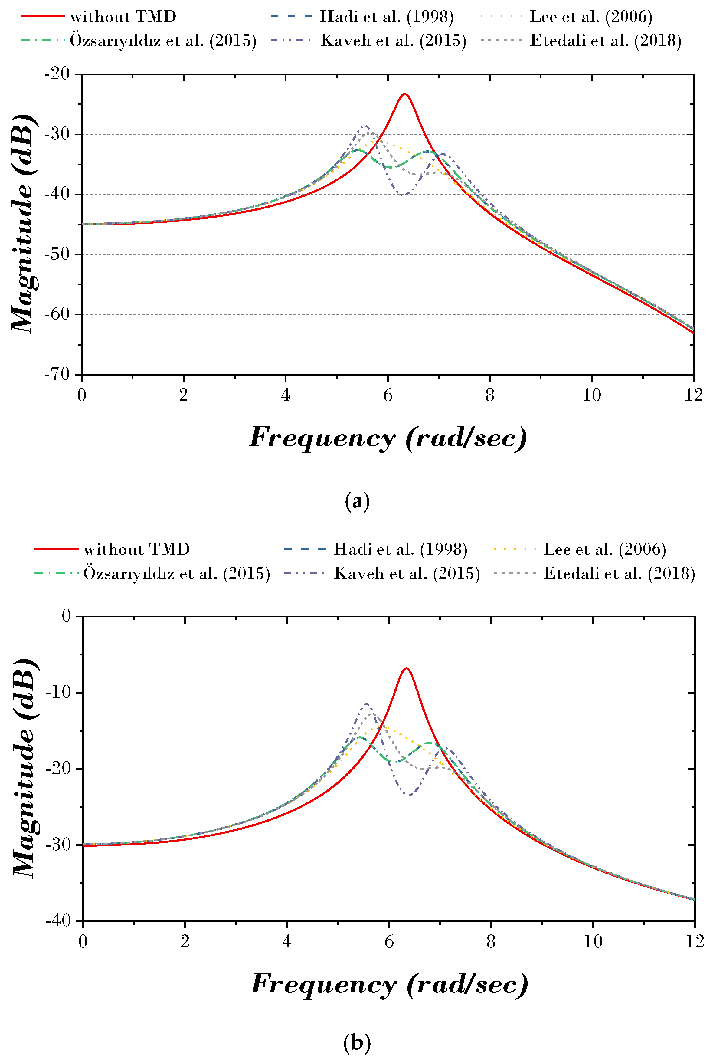 Biomimetics 09 00450 g003