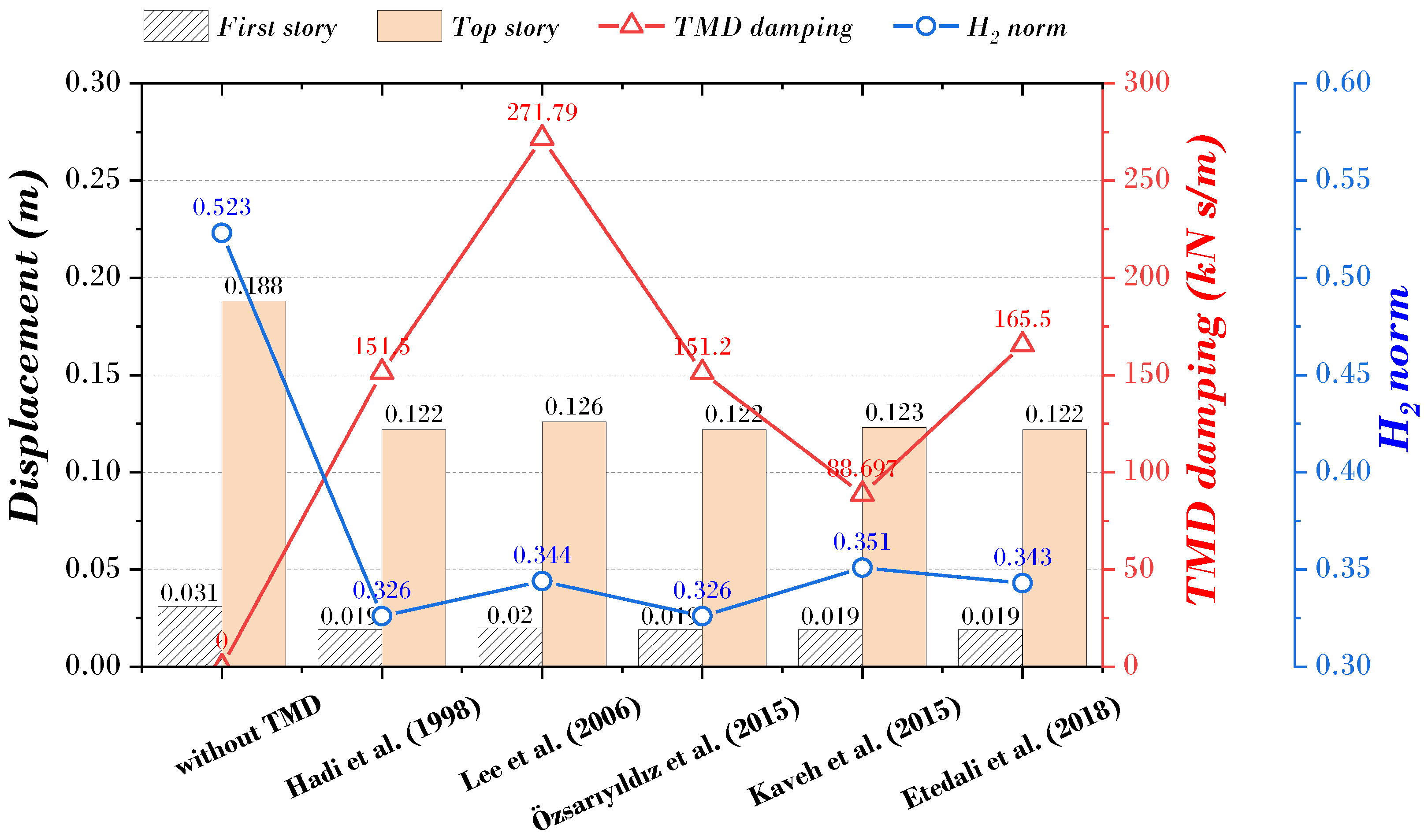 Biomimetics 09 00450 g004