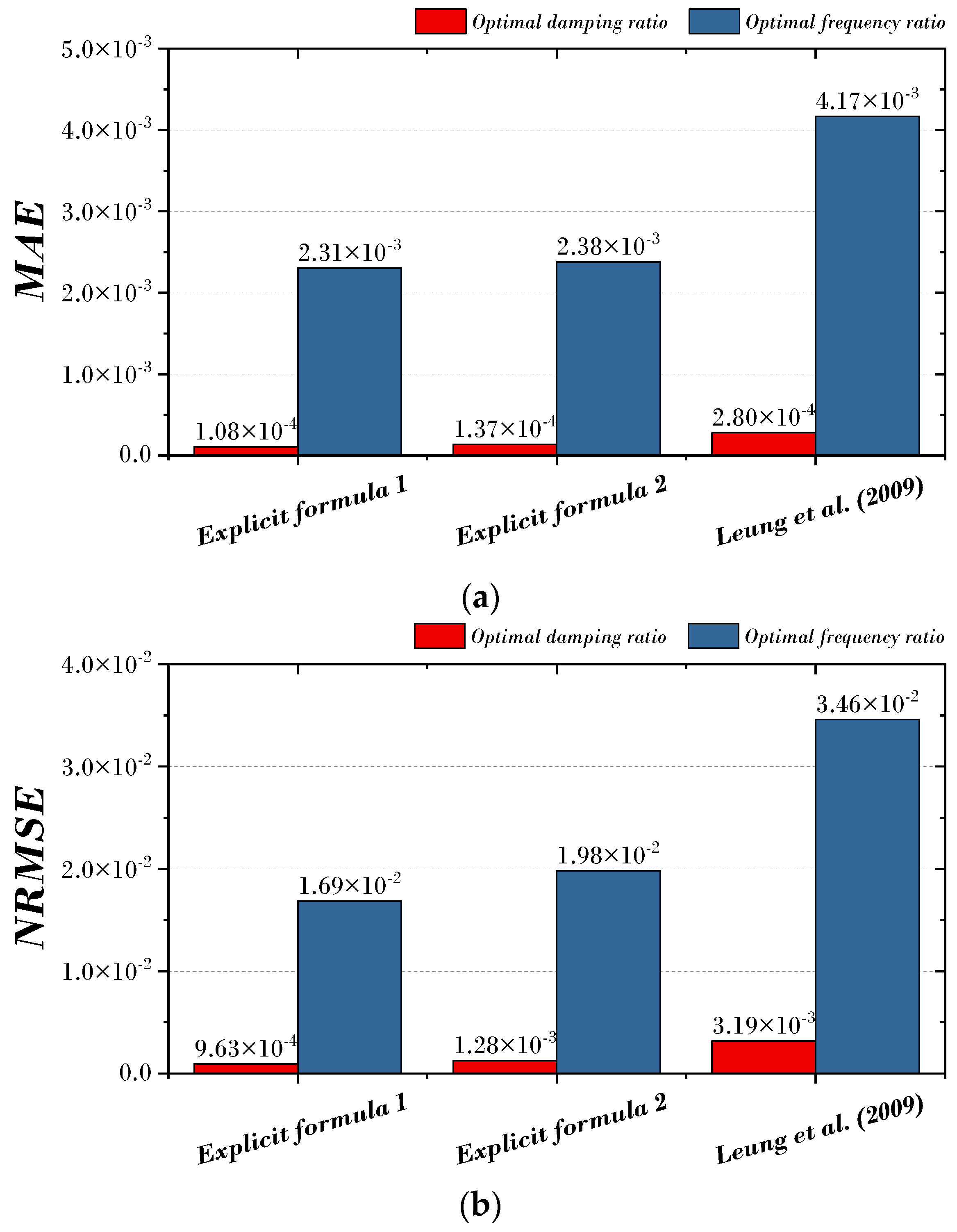 Biomimetics 09 00450 g011