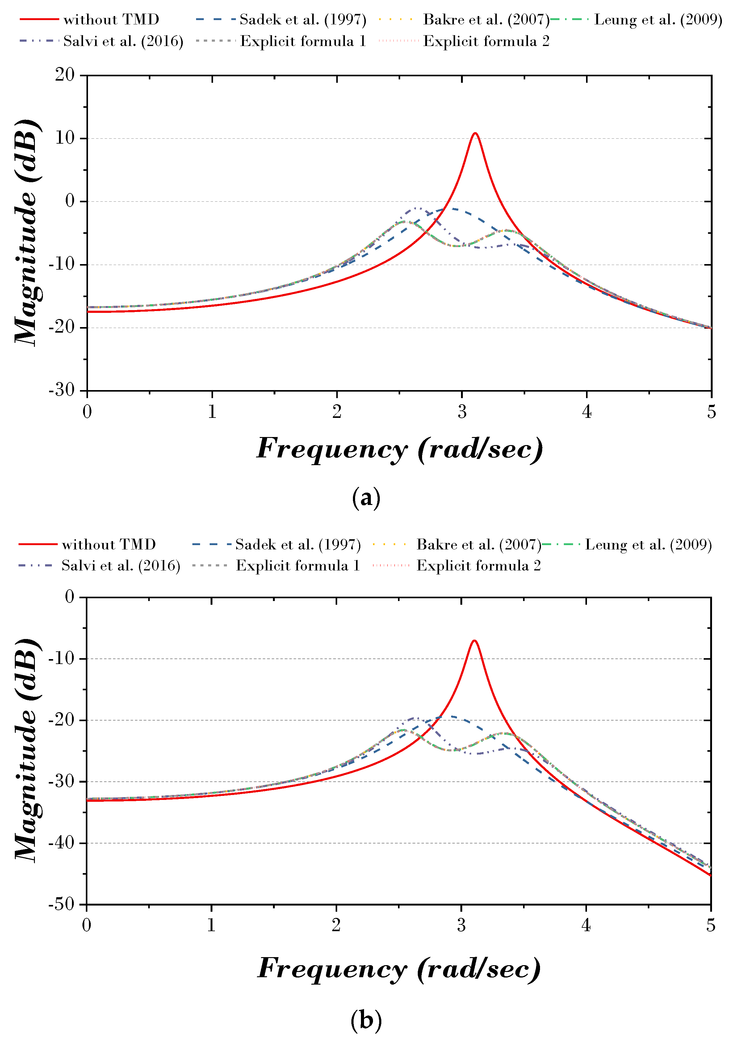 Biomimetics 09 00450 g013