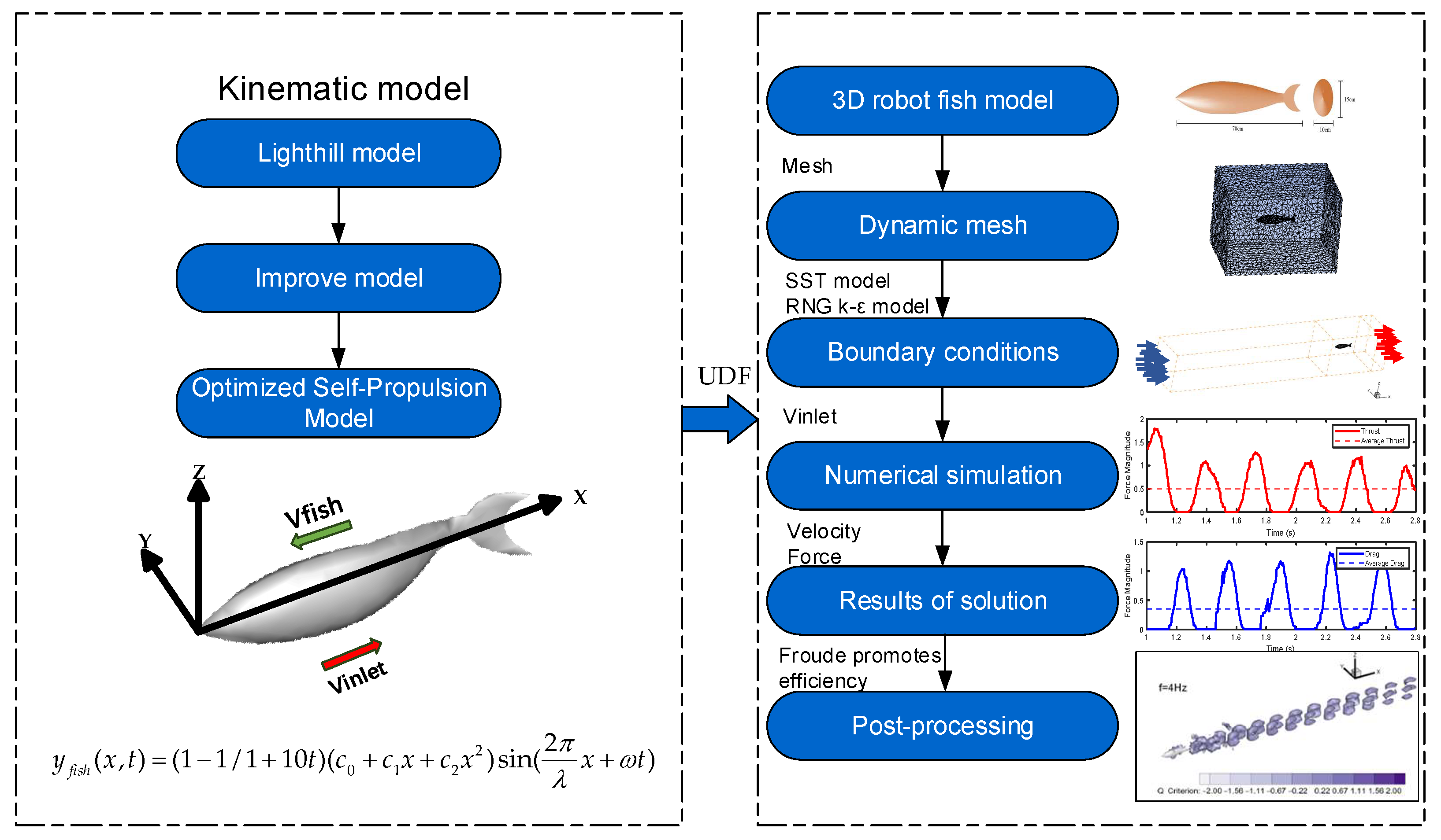 Biomimetics 09 00452 g001