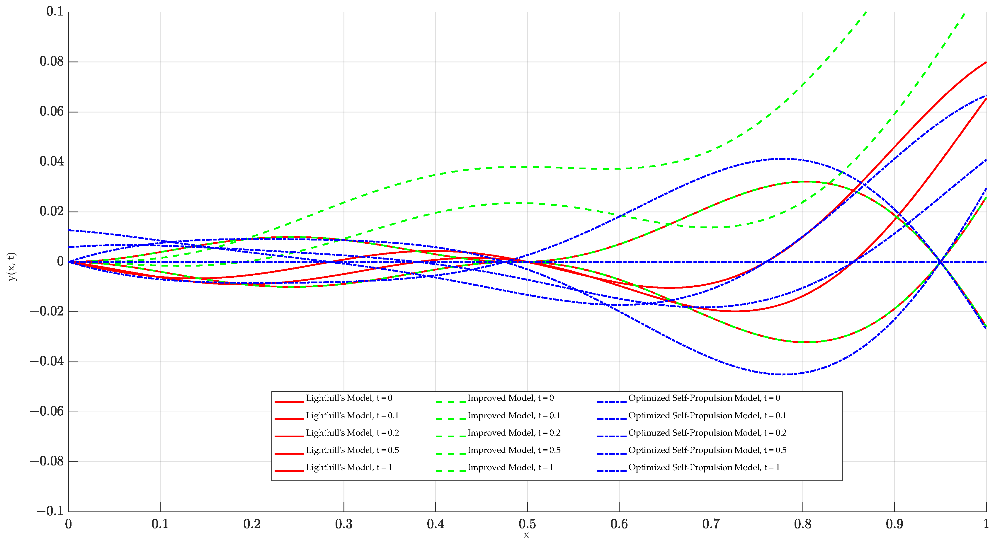Biomimetics 09 00452 g002