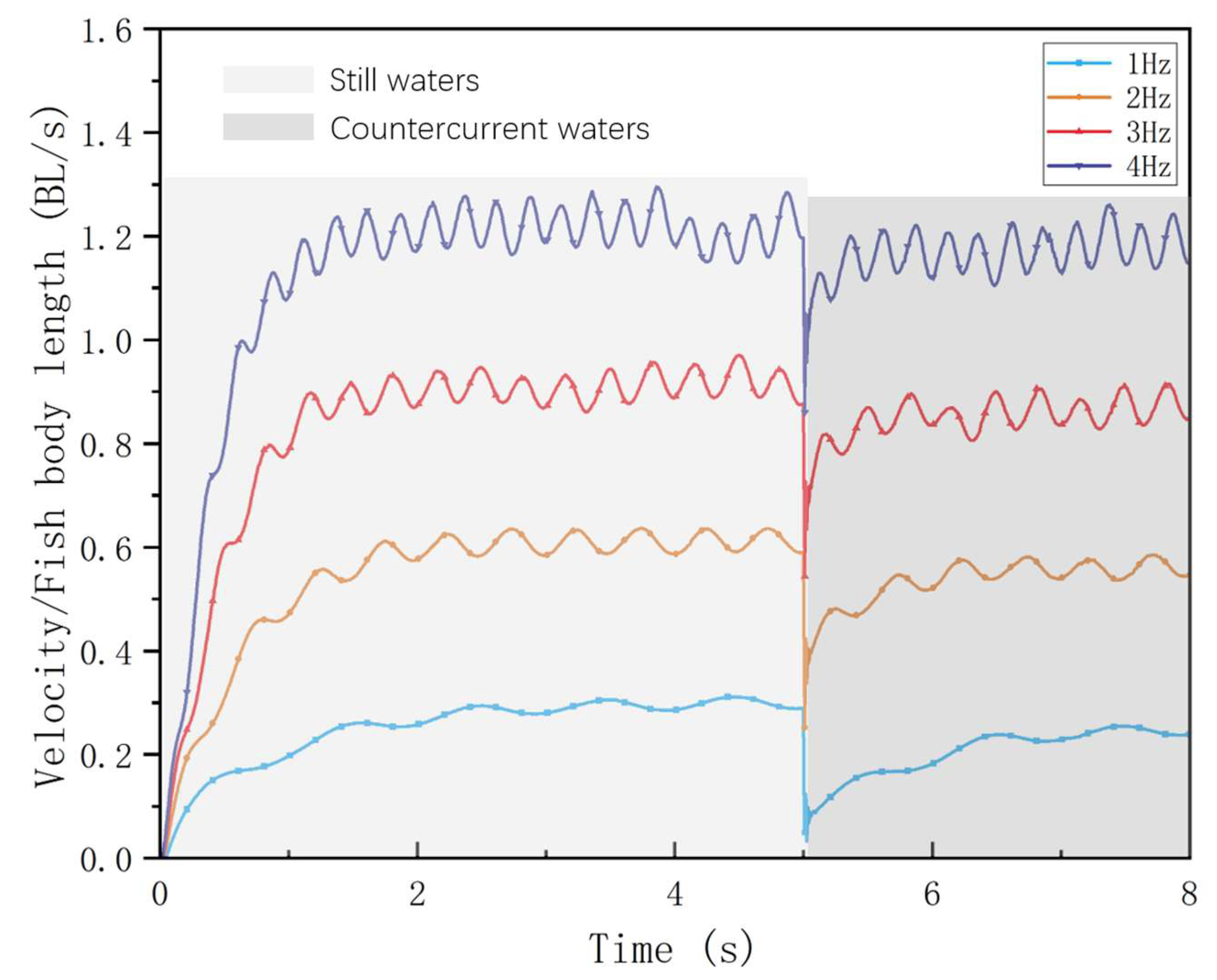 Biomimetics 09 00452 g003